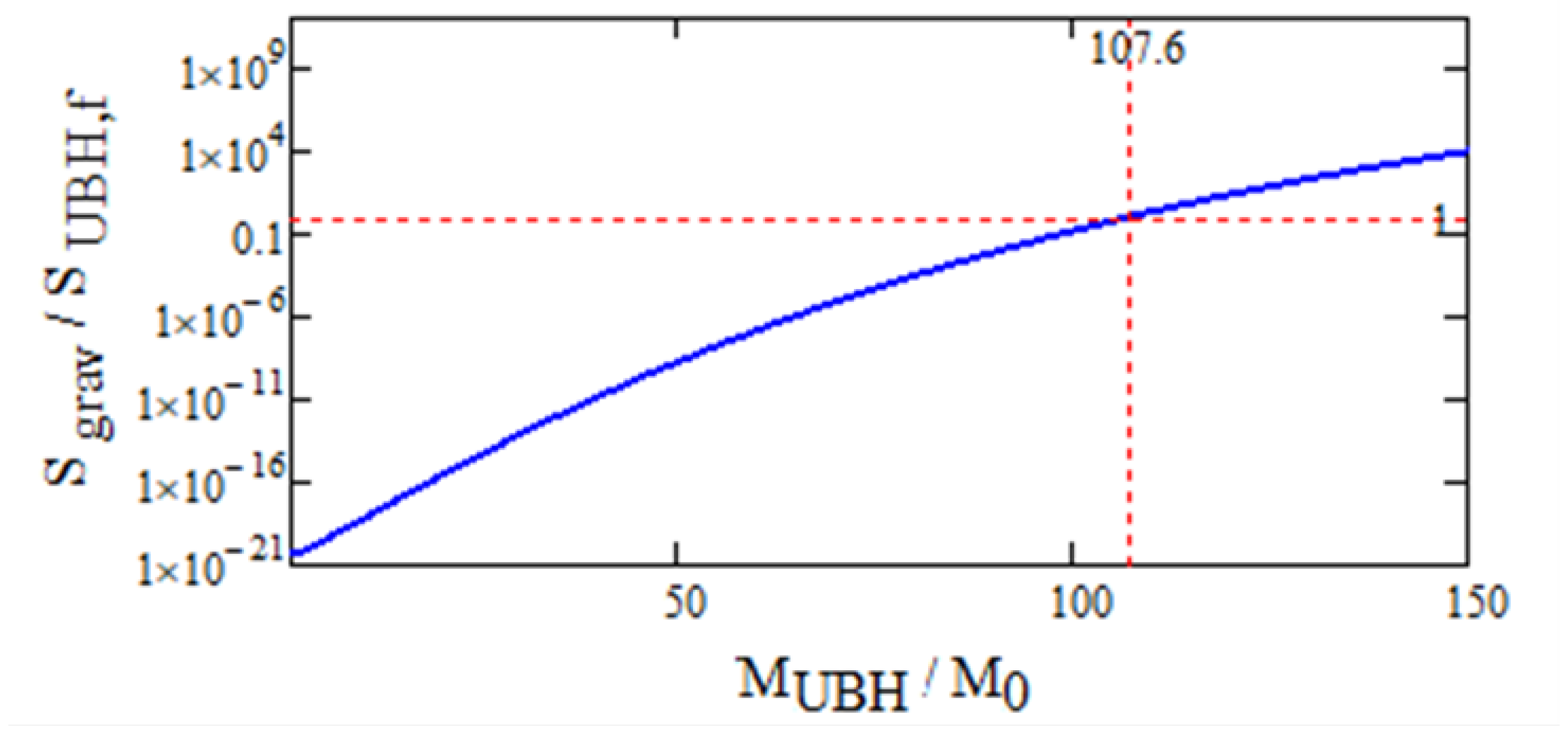 Preprints 180564 g002
