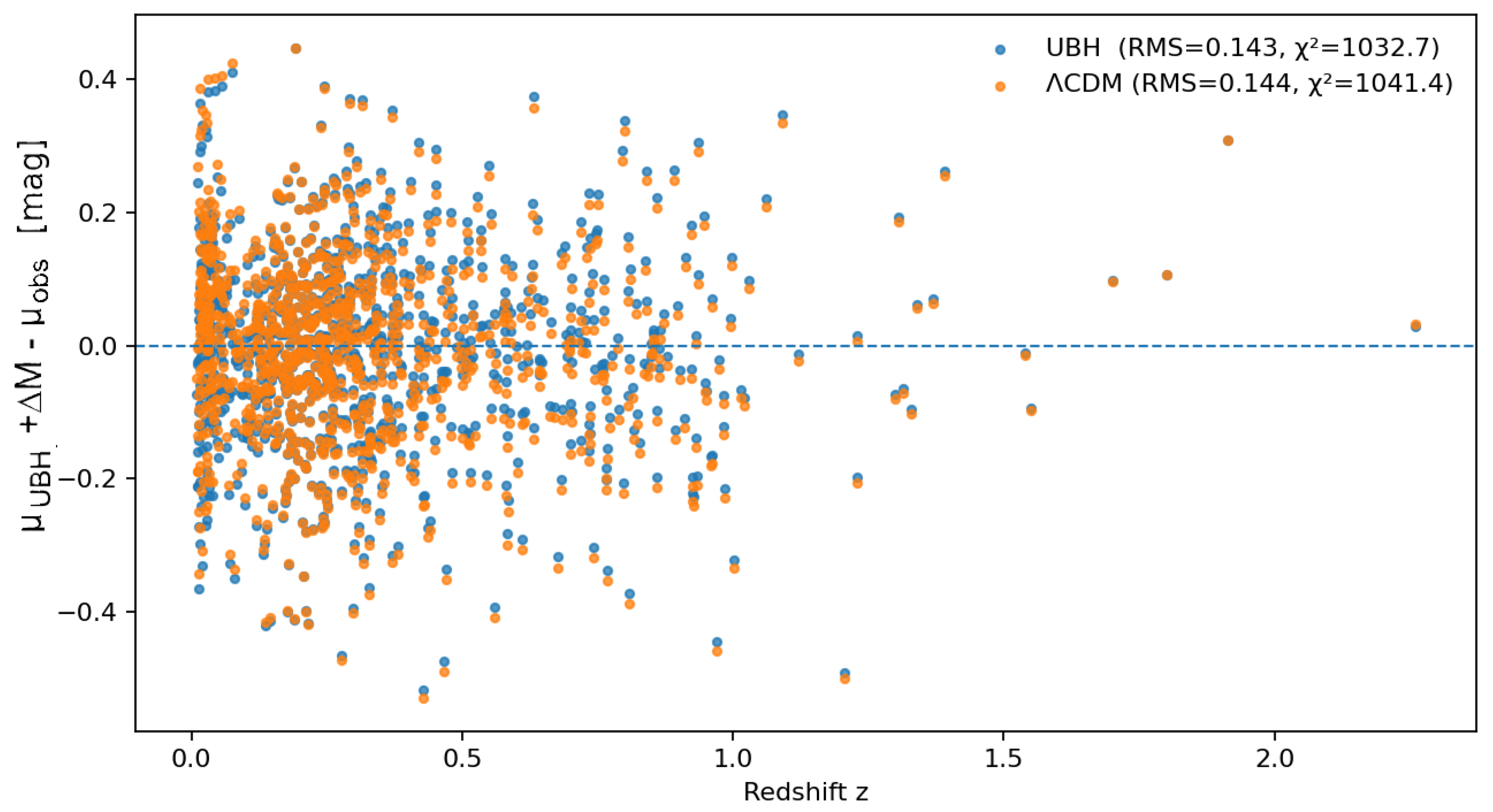 Preprints 180564 g003