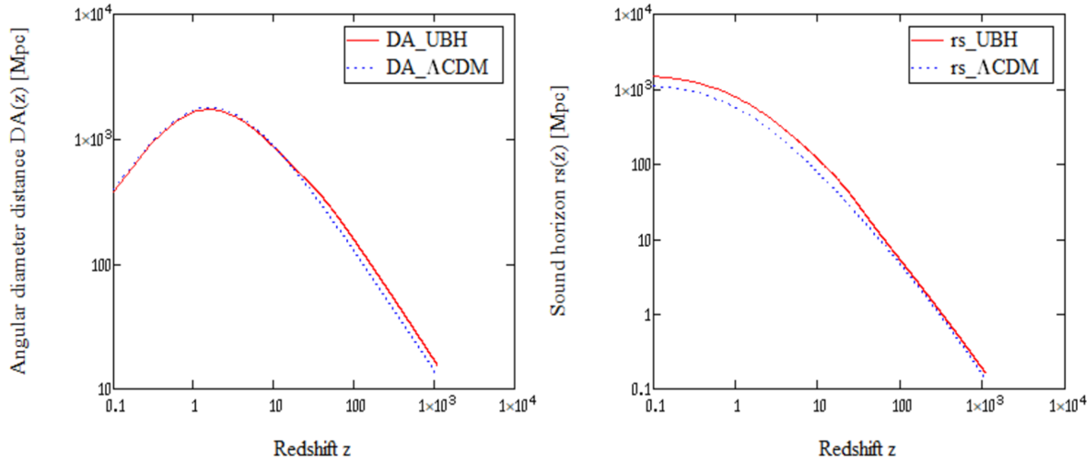Preprints 180564 g004