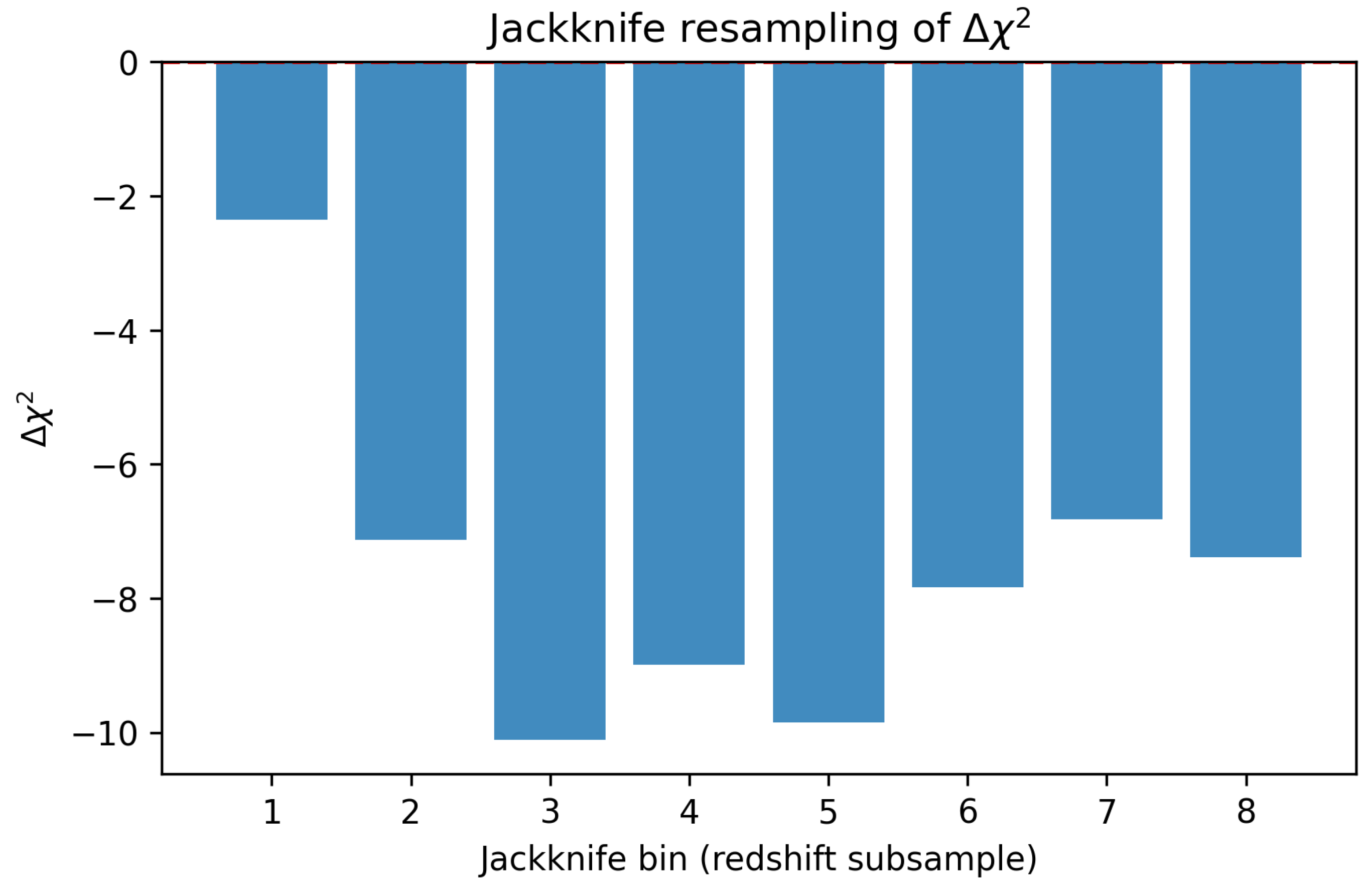 Preprints 180564 g005