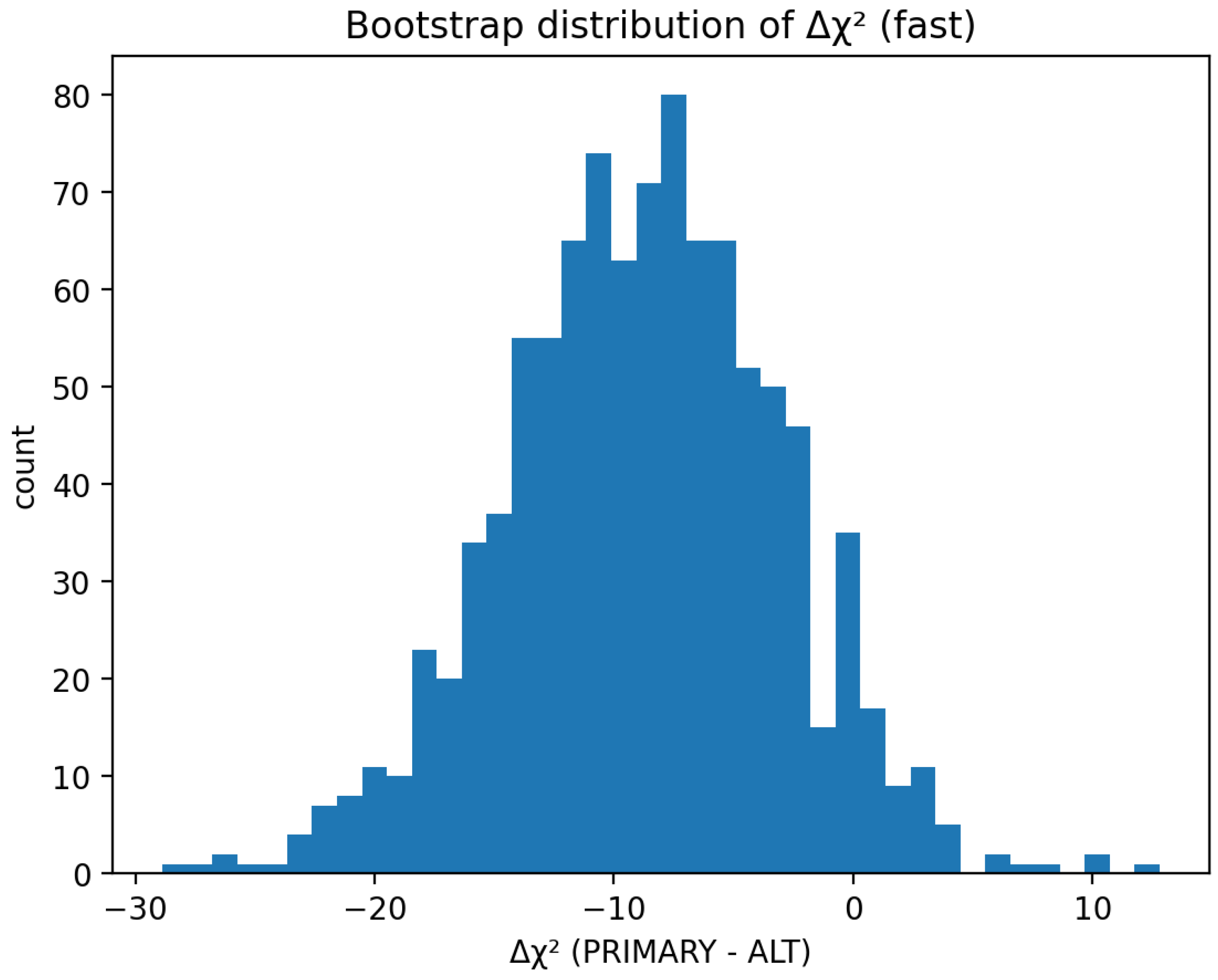 Preprints 180564 g006