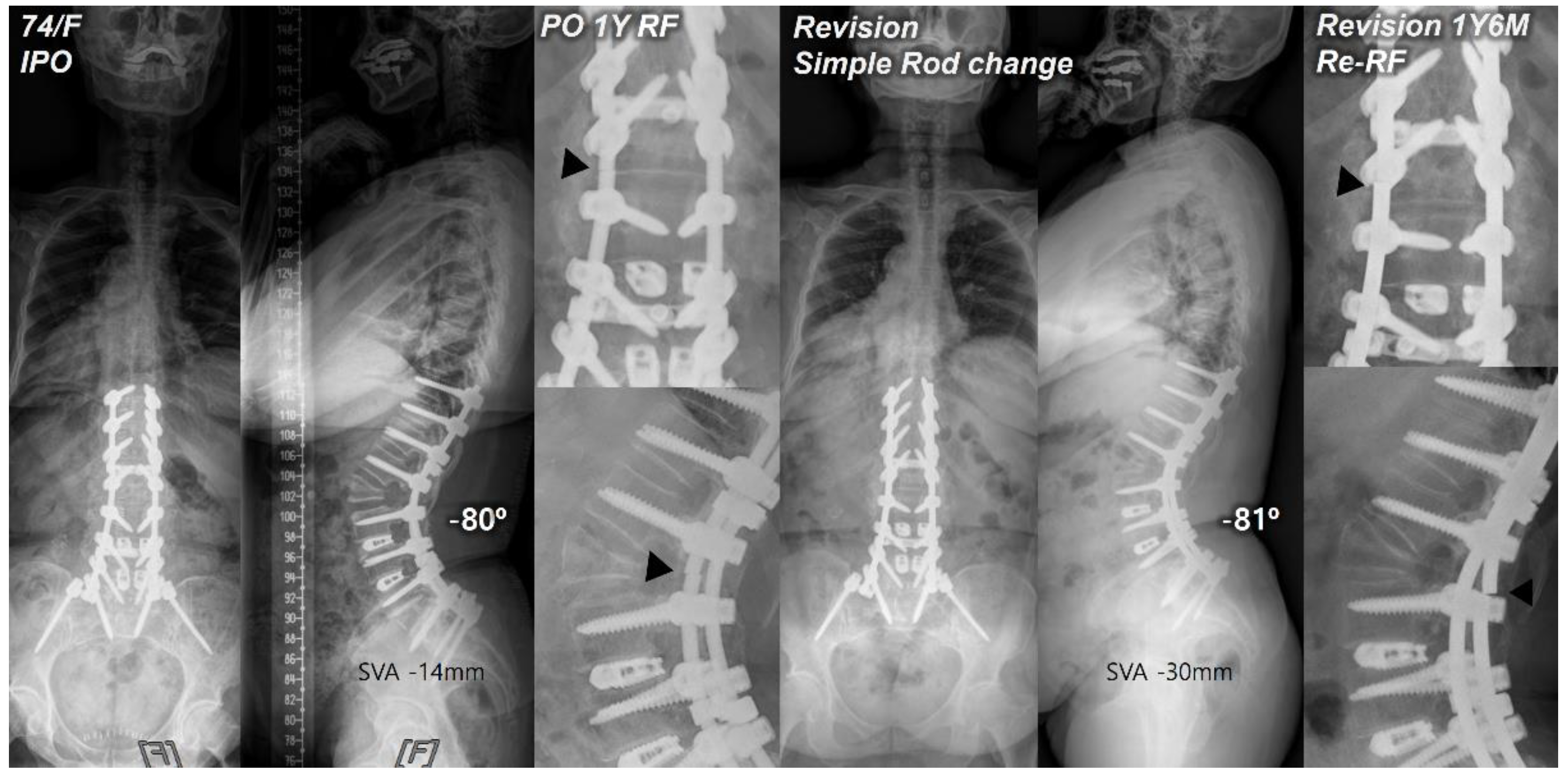 Preprints 118132 g001