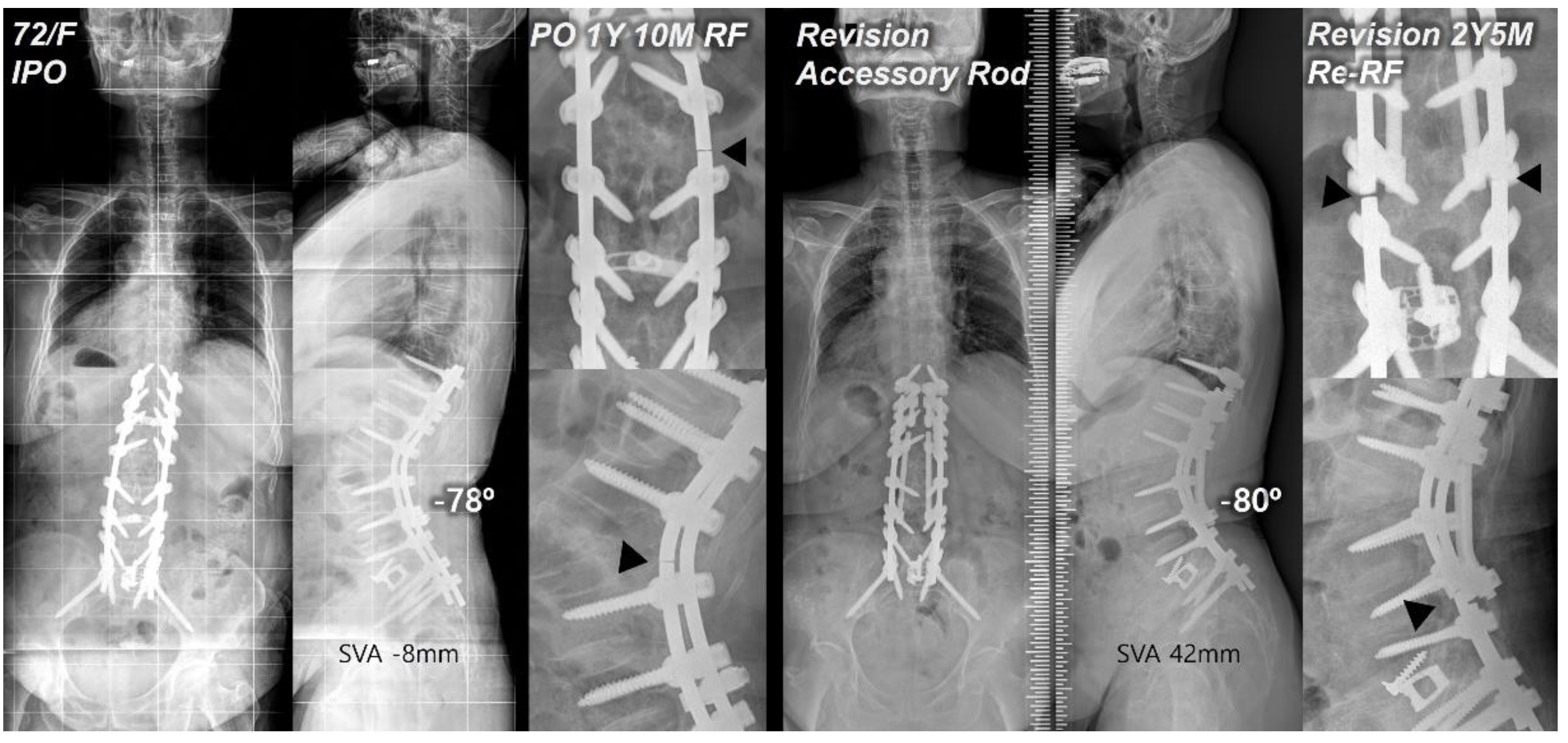 Preprints 118132 g002