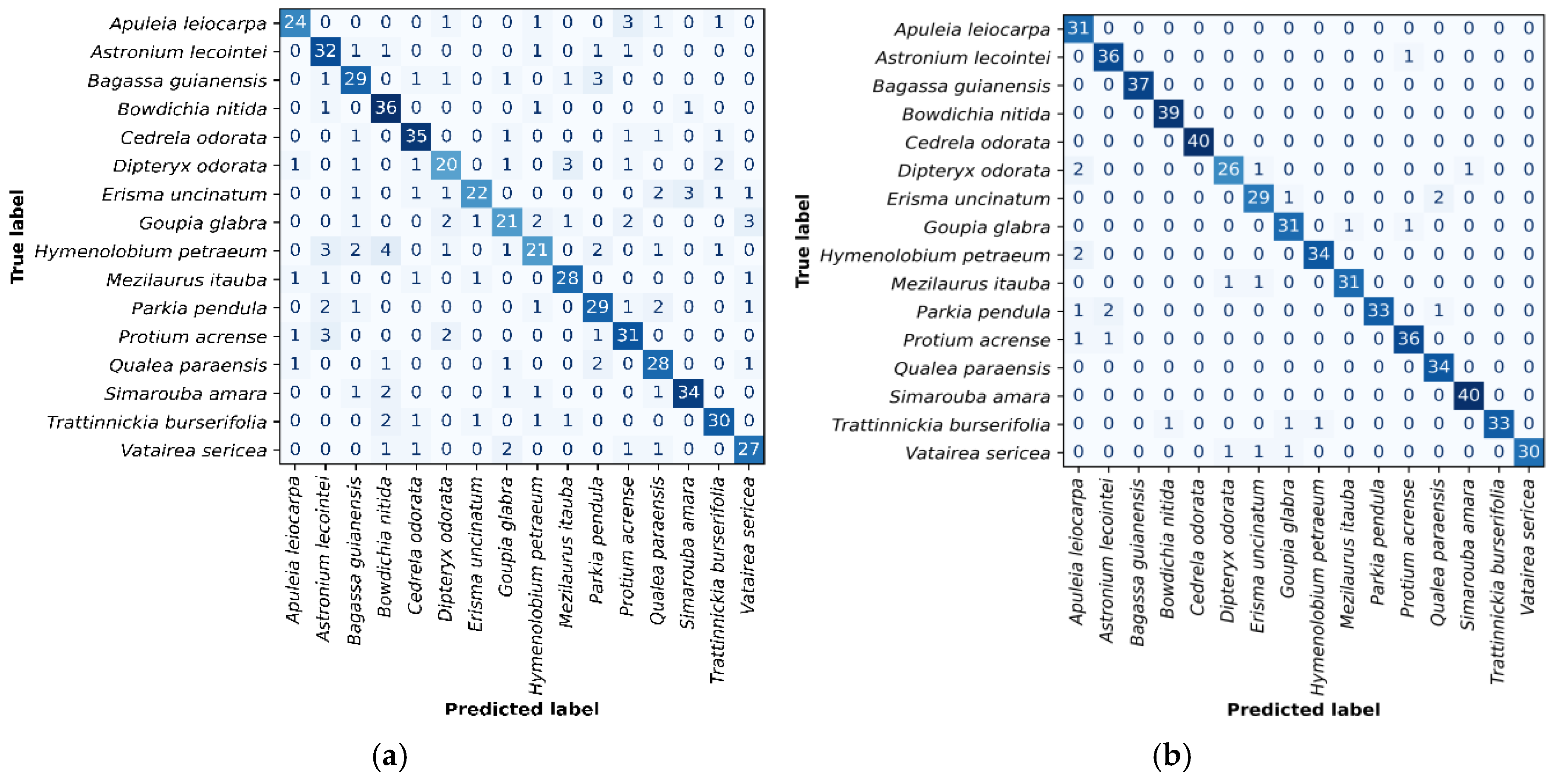 Preprints 163982 g003