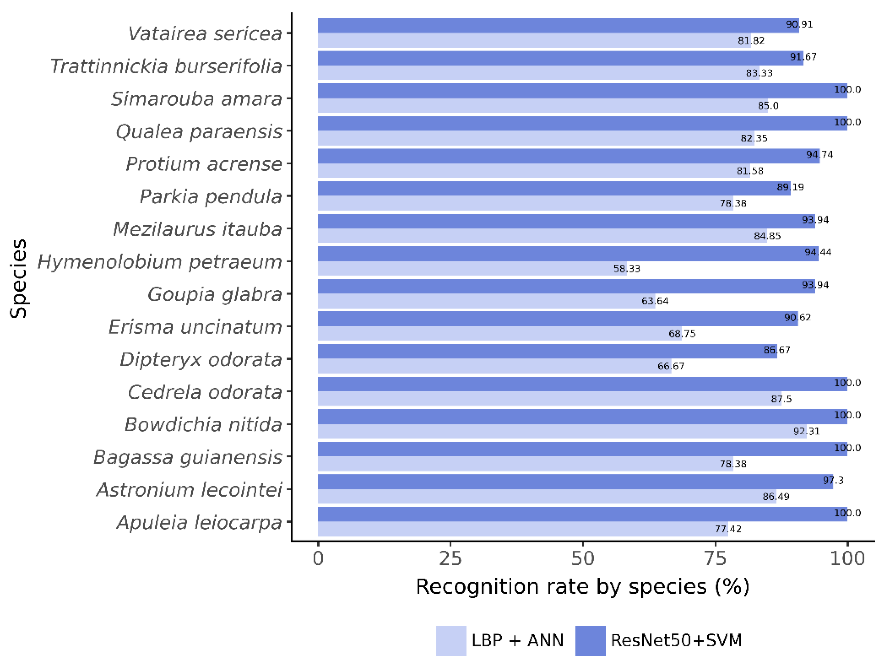 Preprints 163982 g004