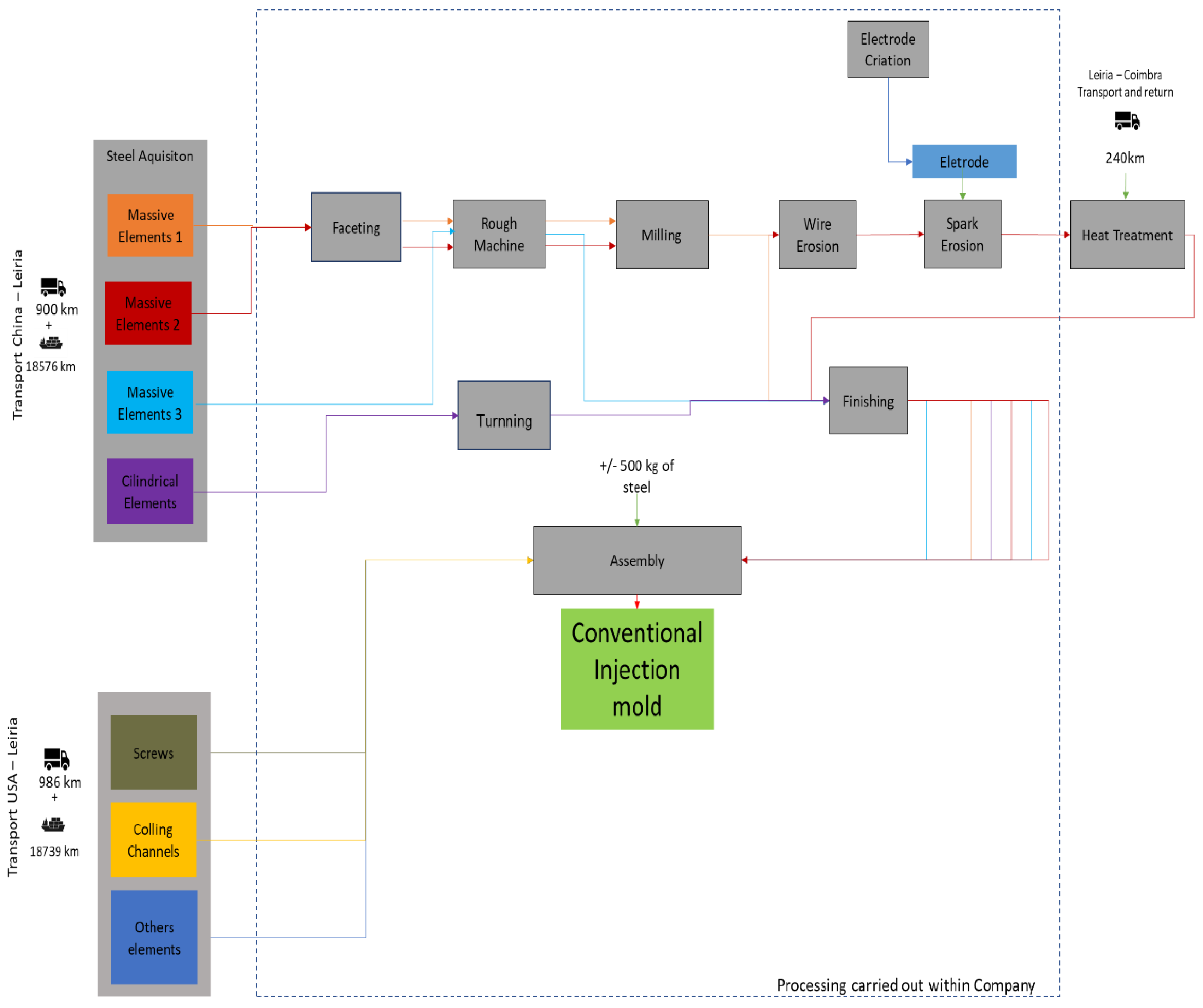 Preprints 198428 g001