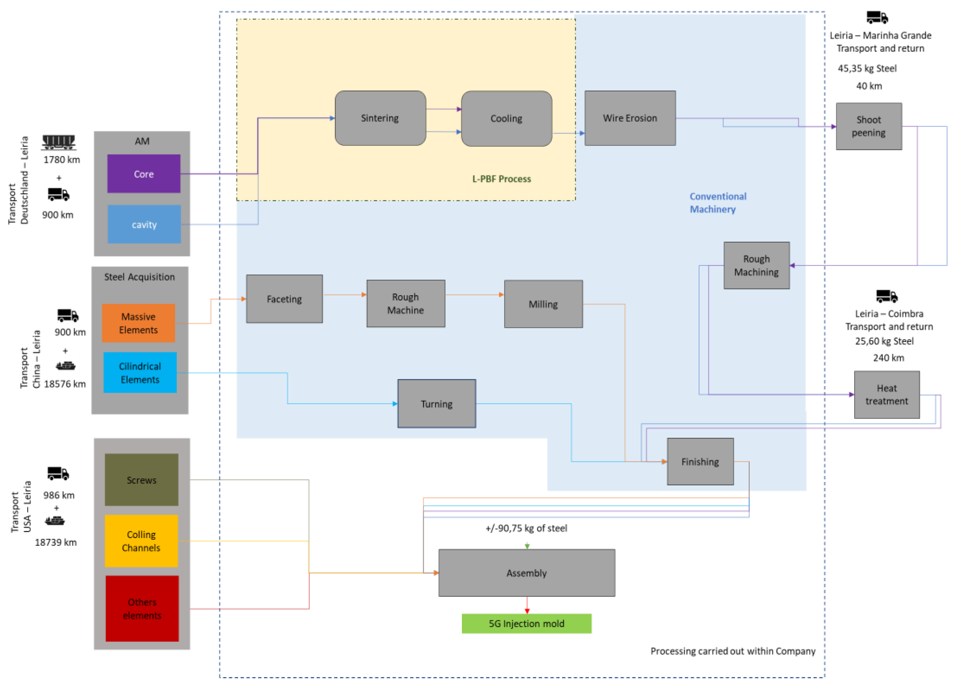 Preprints 198428 g002