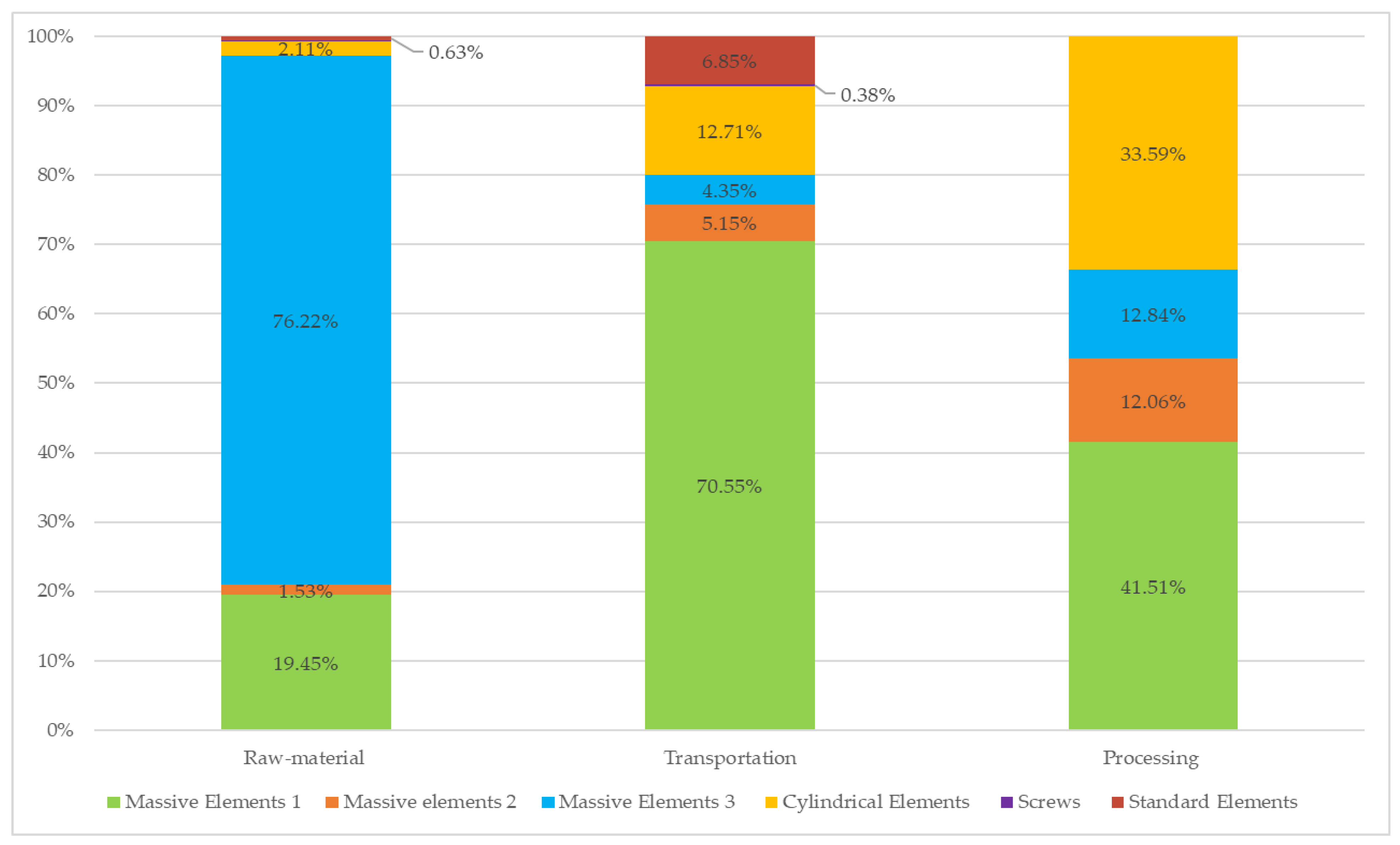 Preprints 198428 g003