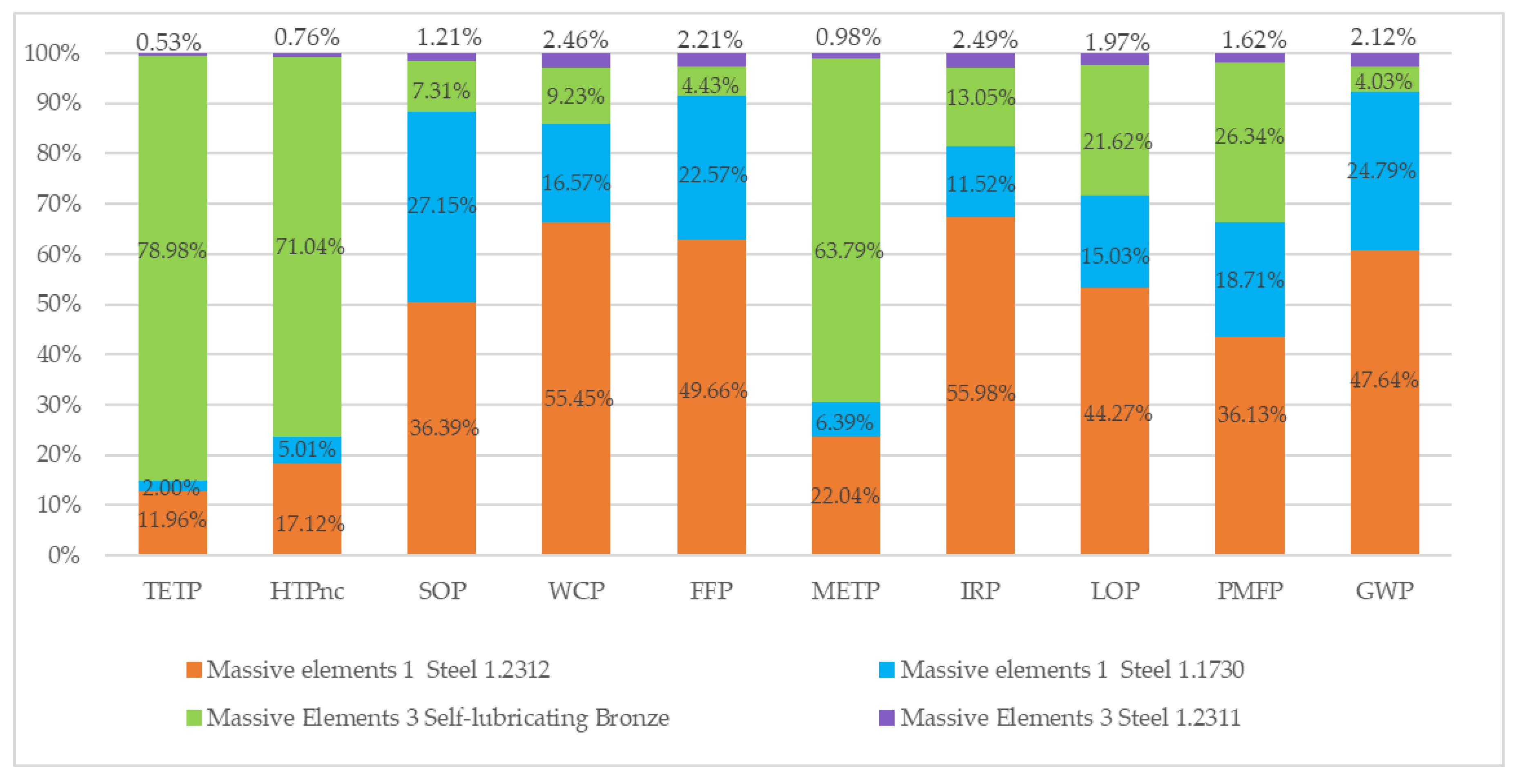 Preprints 198428 g004