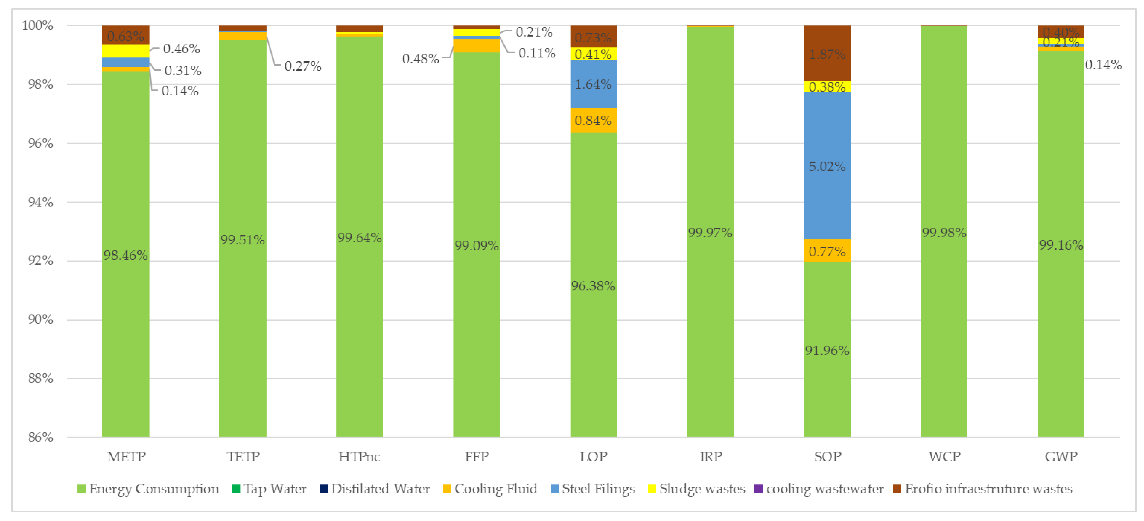 Preprints 198428 g005