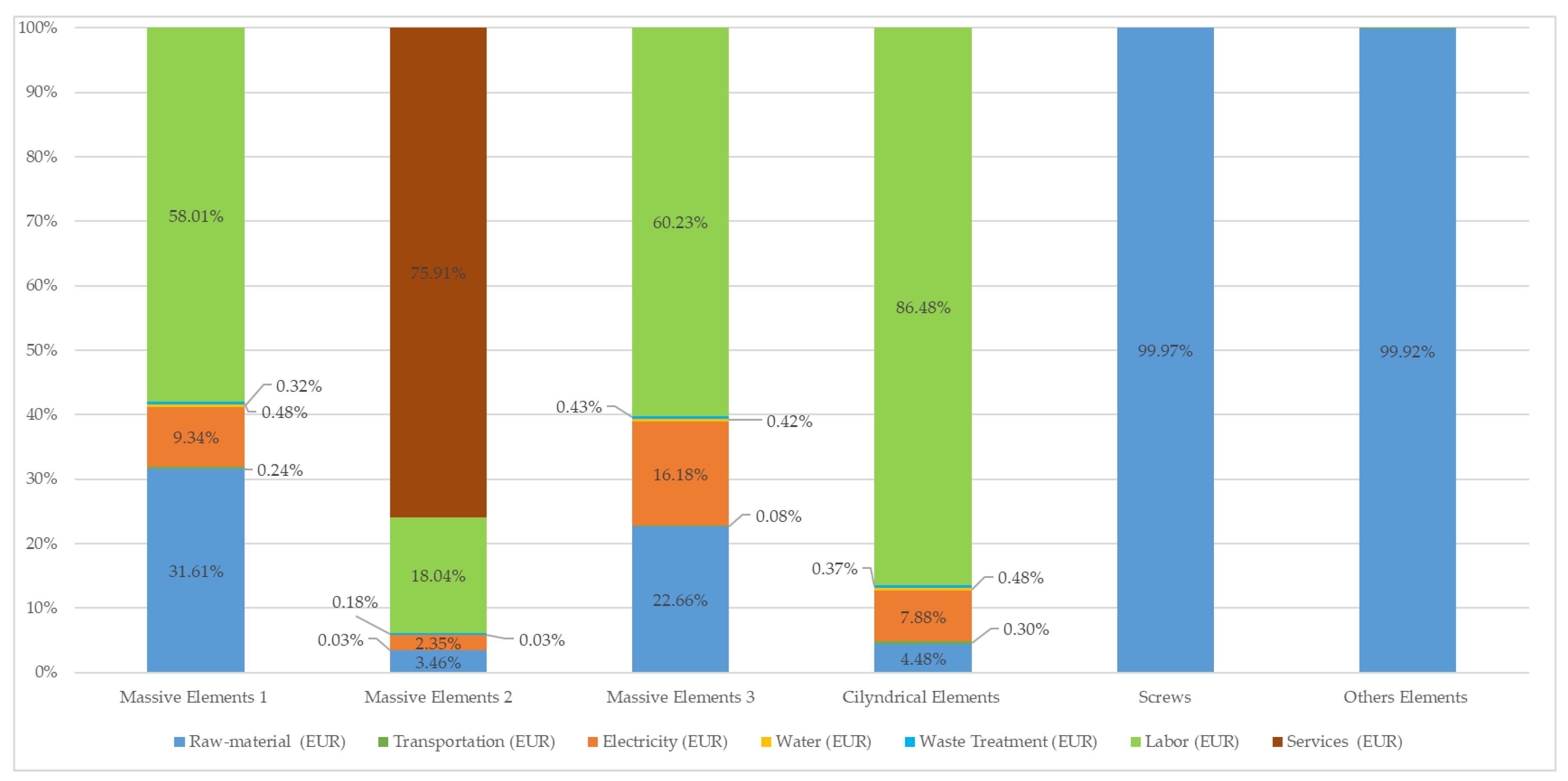 Preprints 198428 g007