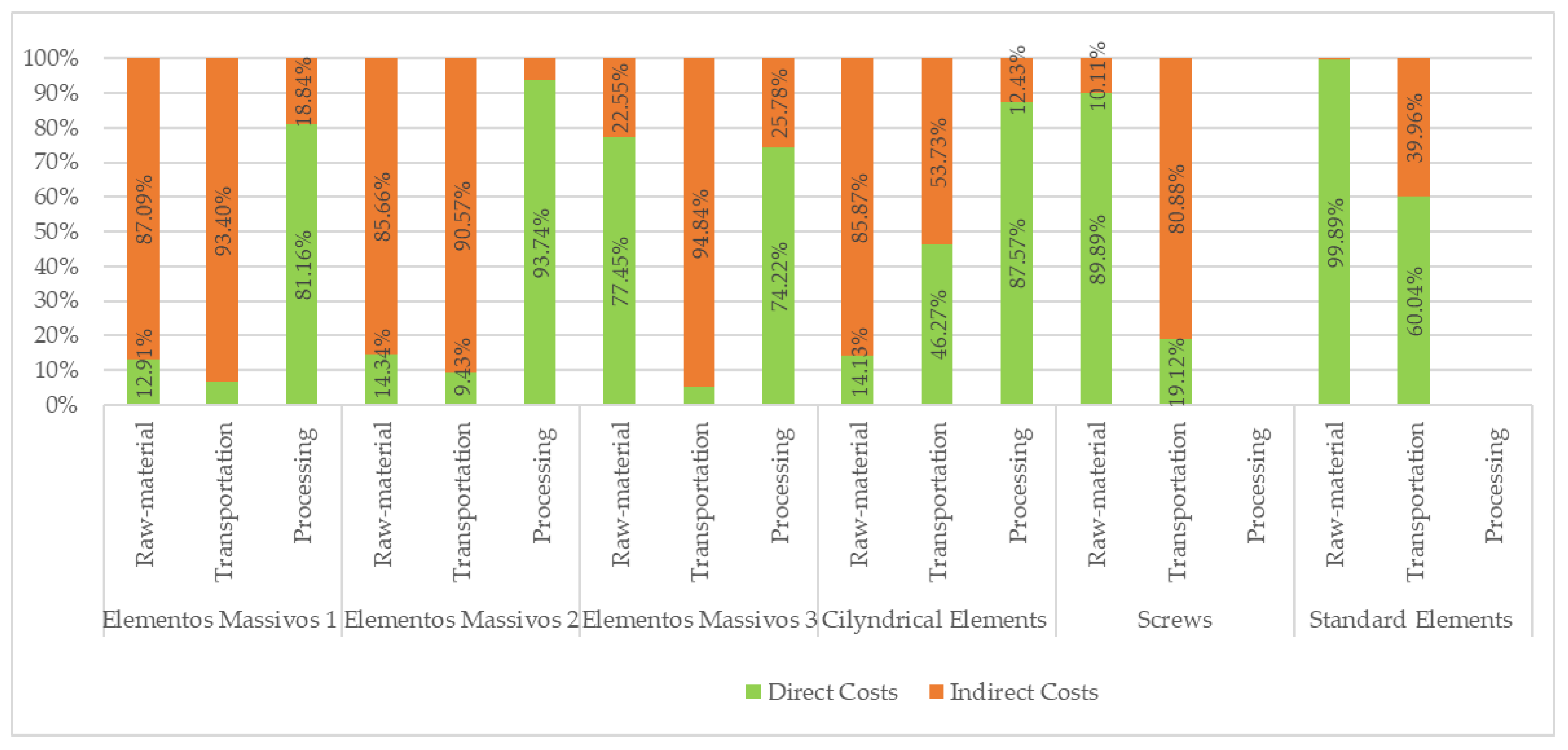 Preprints 198428 g008