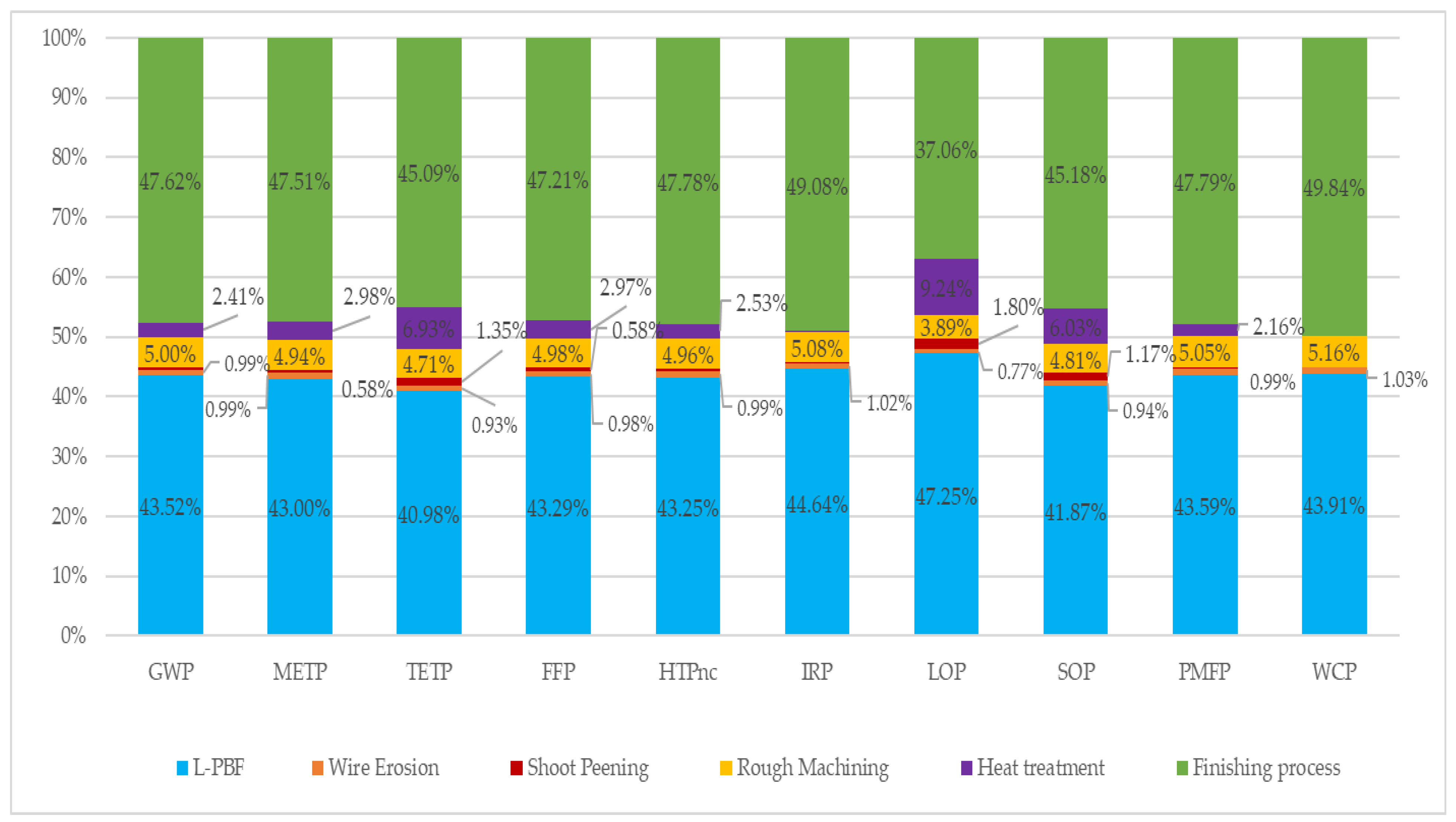 Preprints 198428 g010