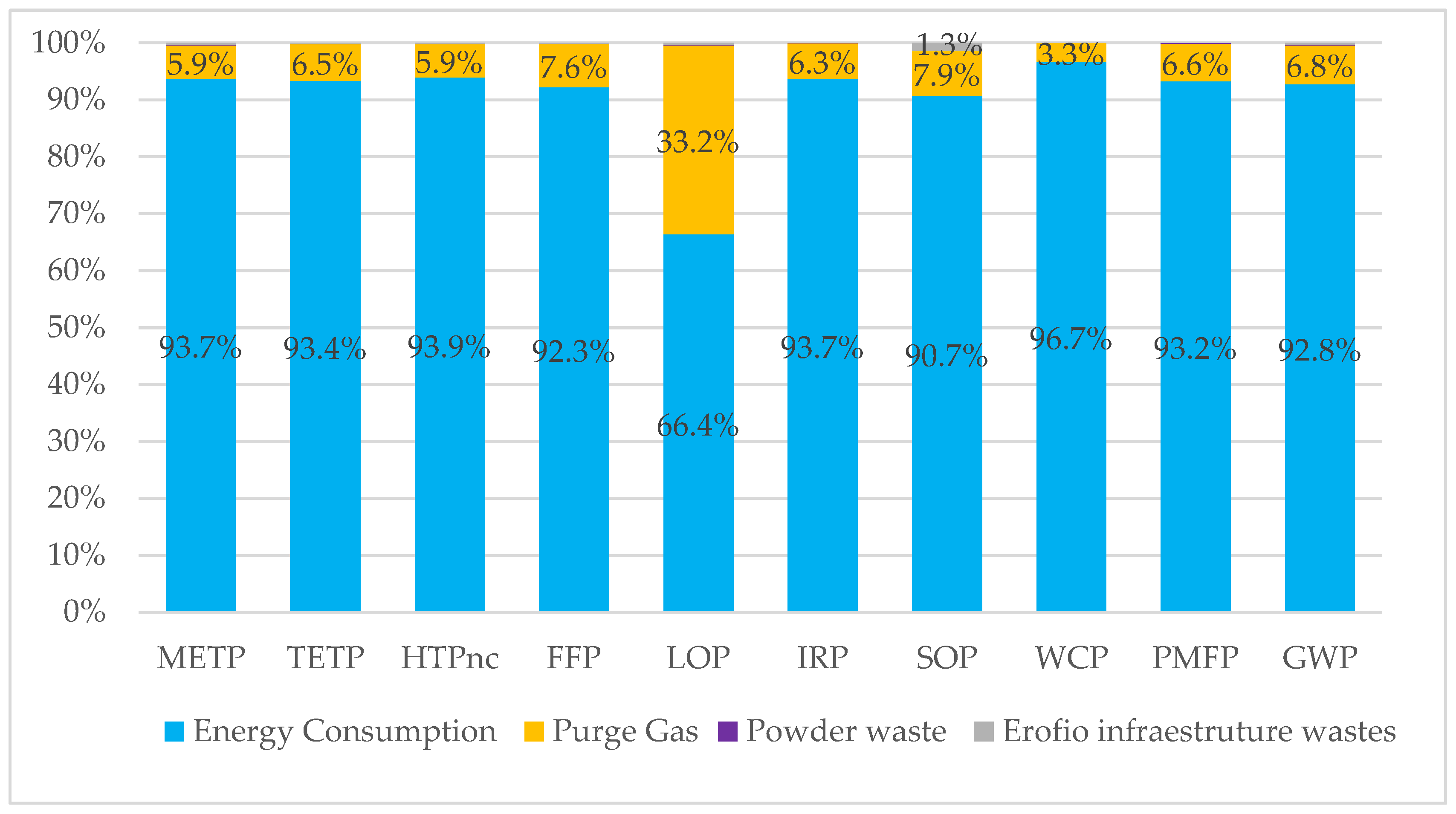 Preprints 198428 g011