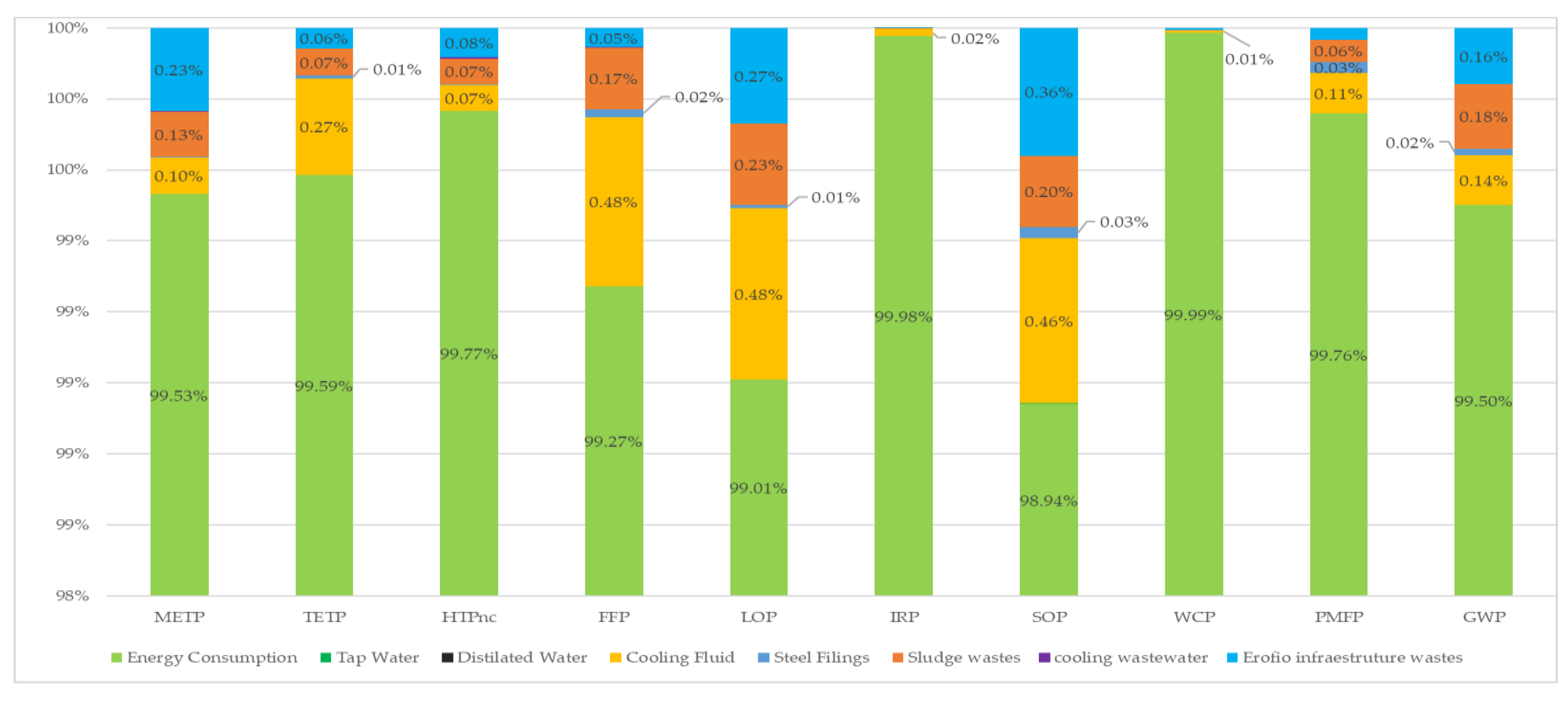 Preprints 198428 g012
