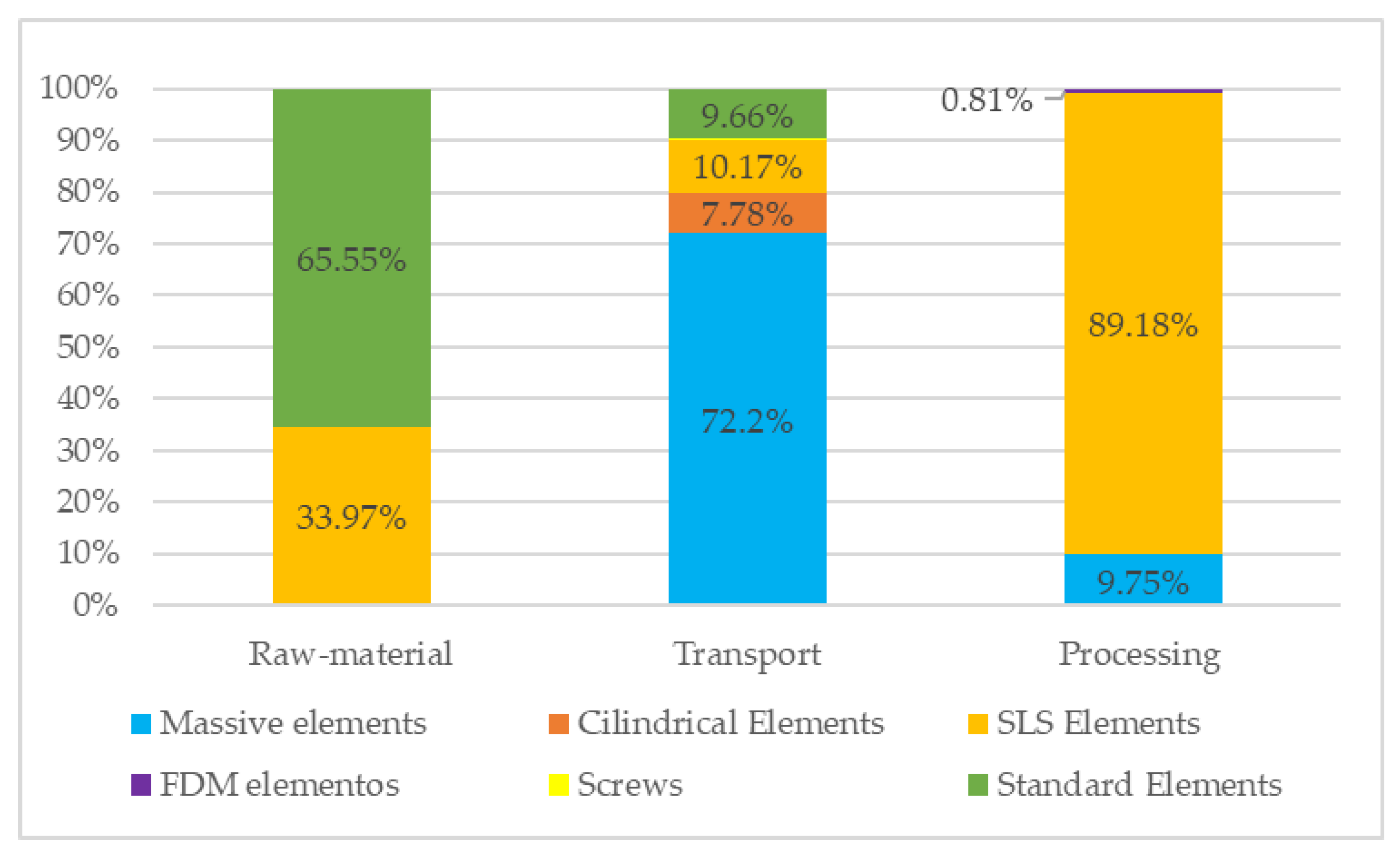 Preprints 198428 g013
