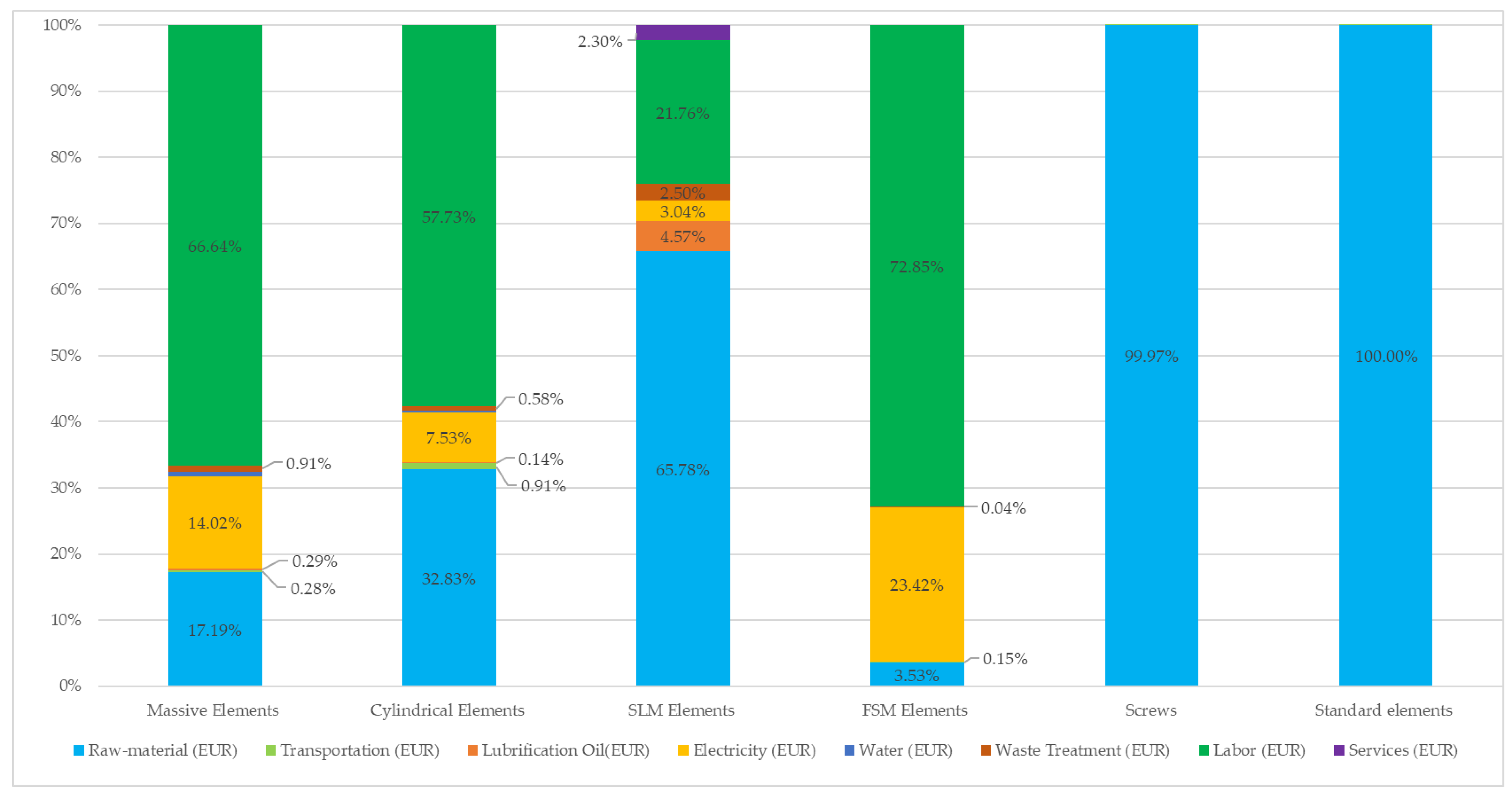 Preprints 198428 g014