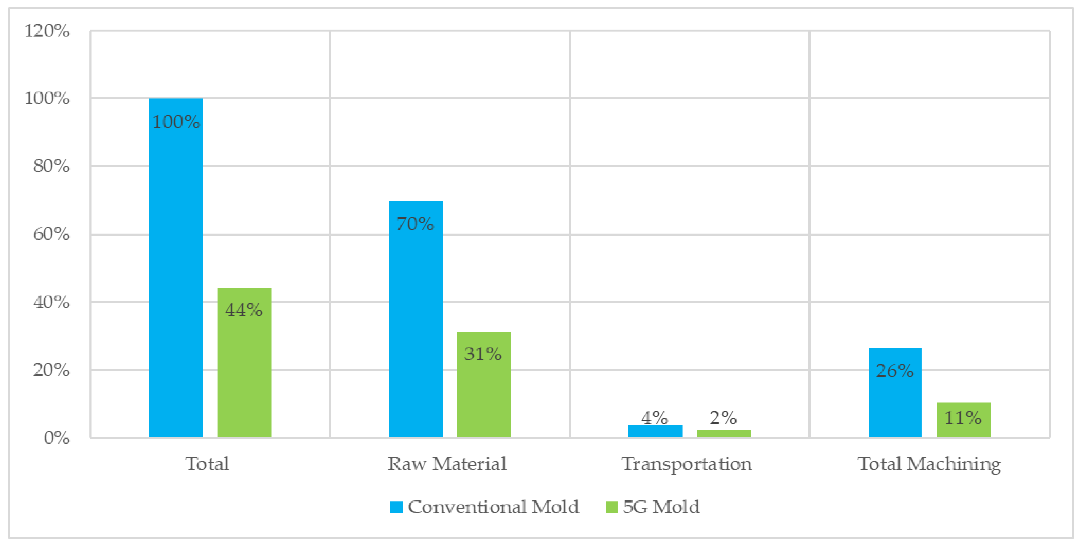 Preprints 198428 g016