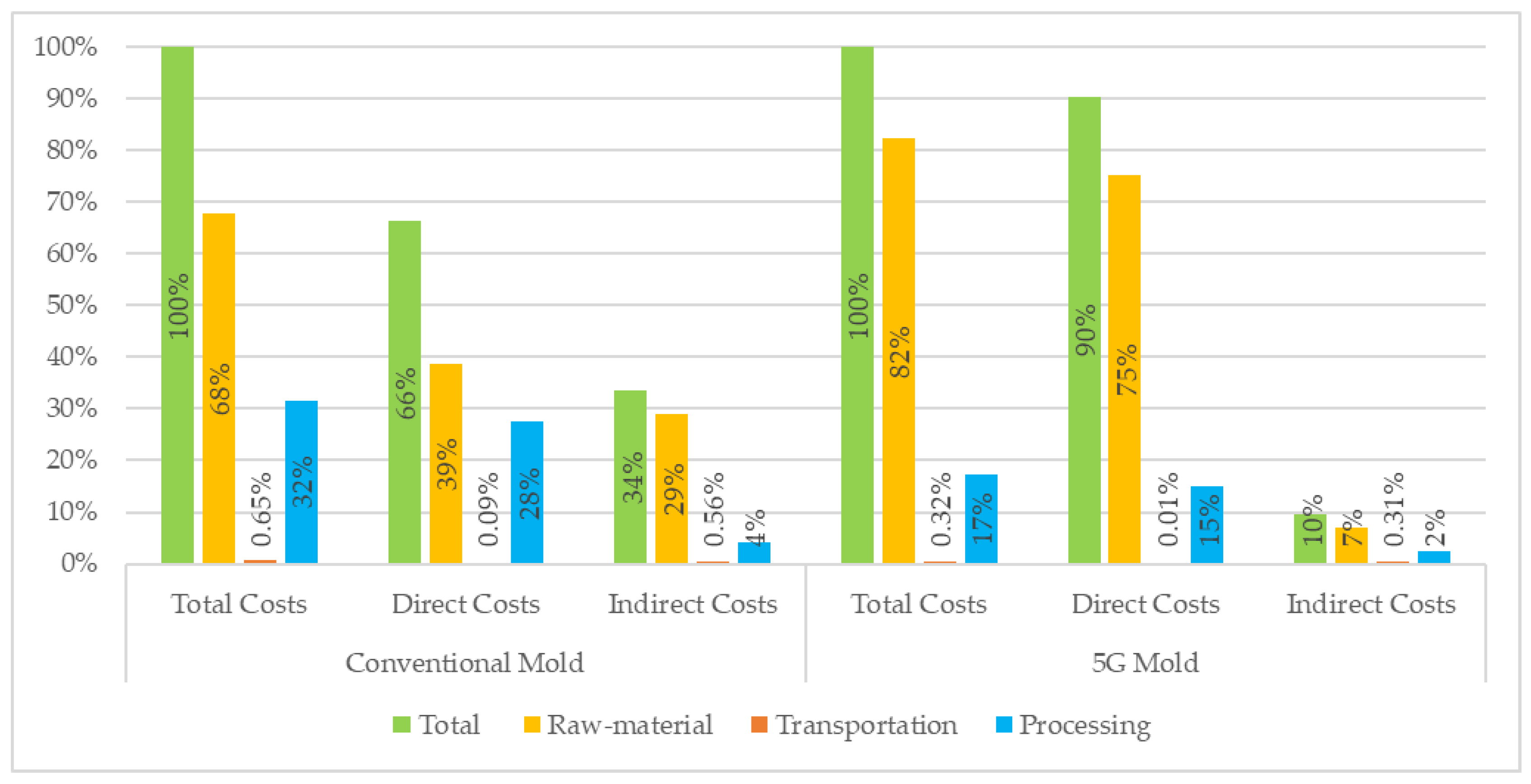 Preprints 198428 g017