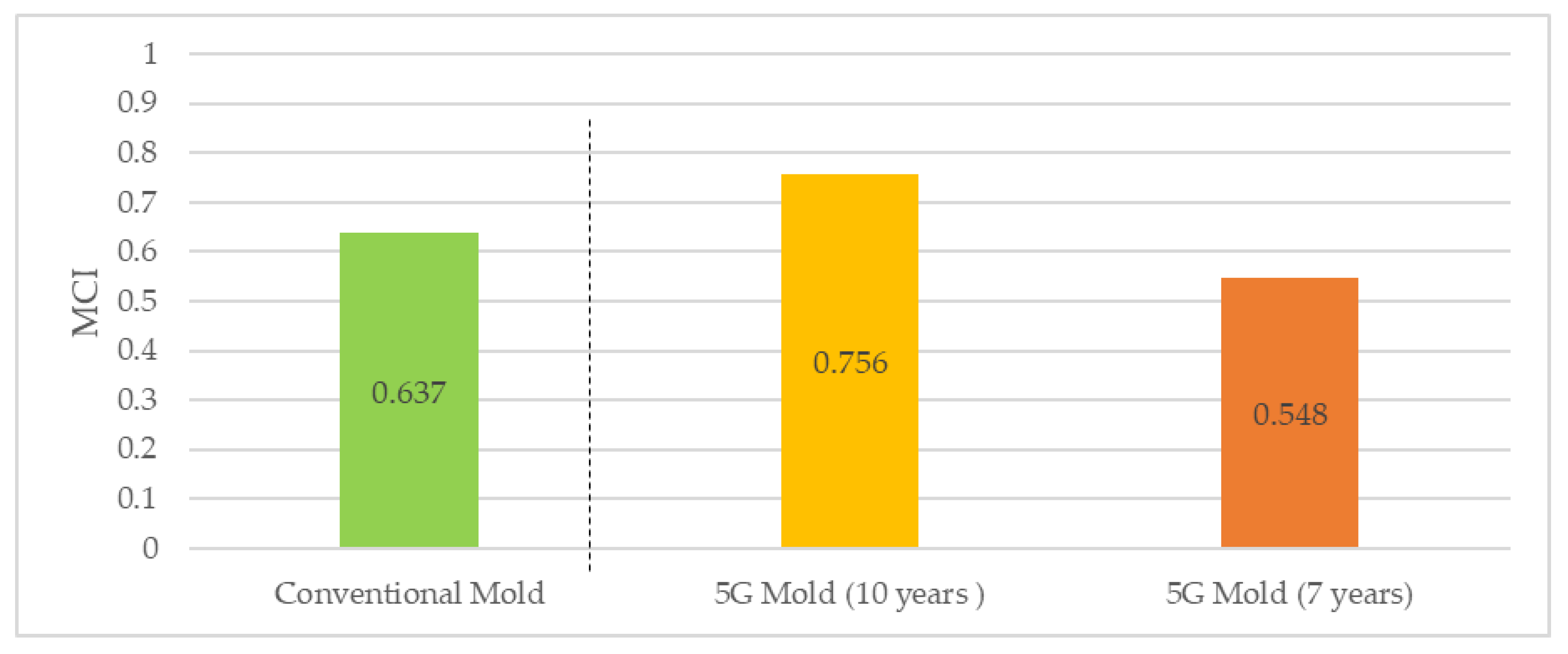 Preprints 198428 g018