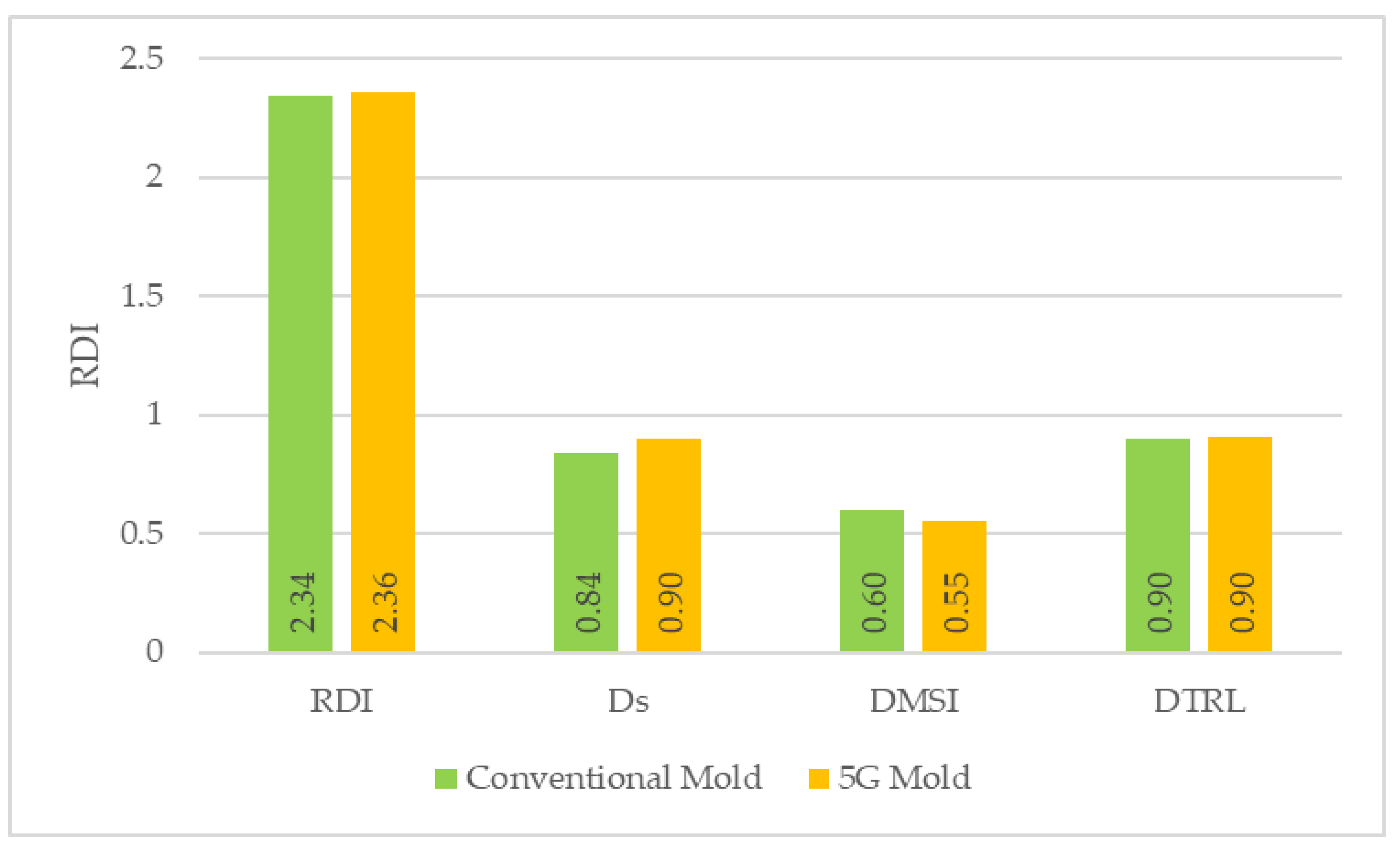 Preprints 198428 g019
