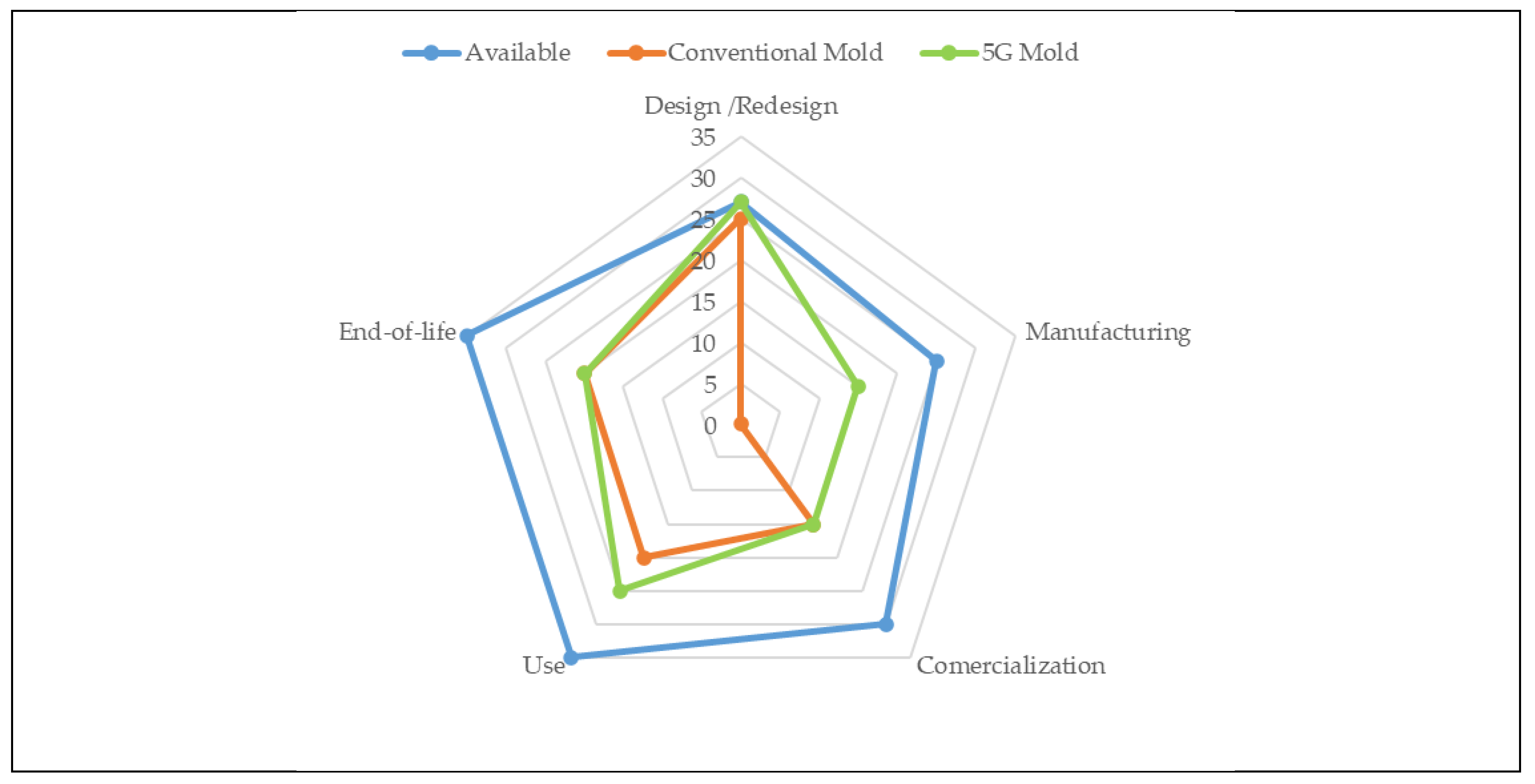 Preprints 198428 g020a