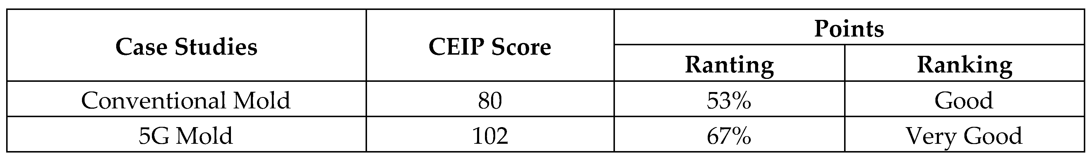 Preprints 198428 g020b