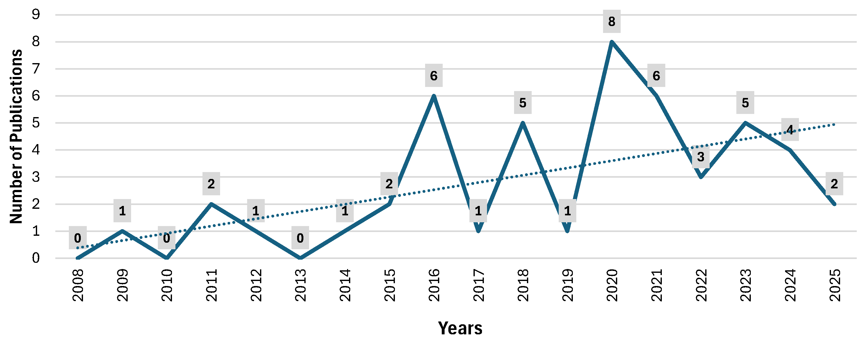 Preprints 173764 g001