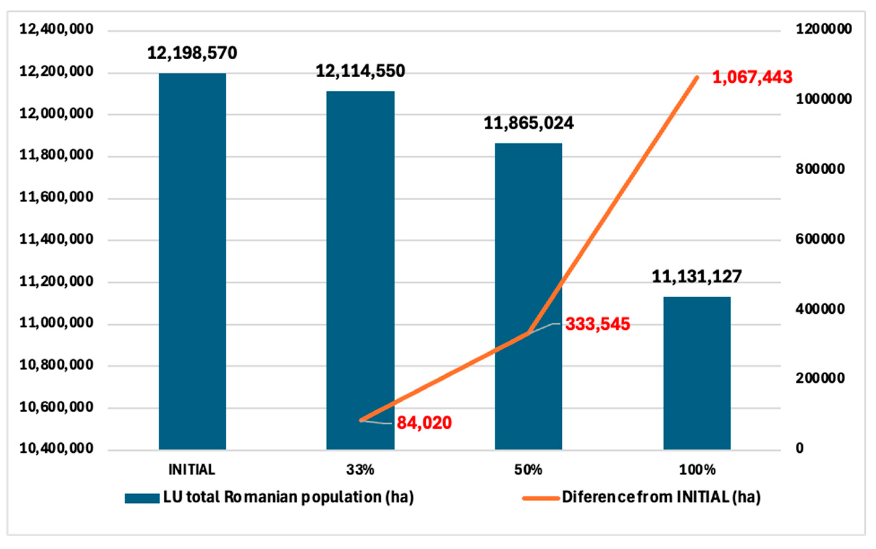 Preprints 140817 g002