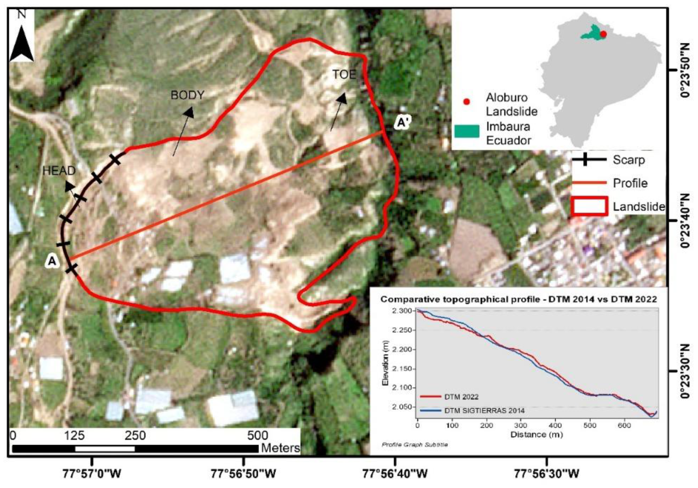 Preprints 177192 g001