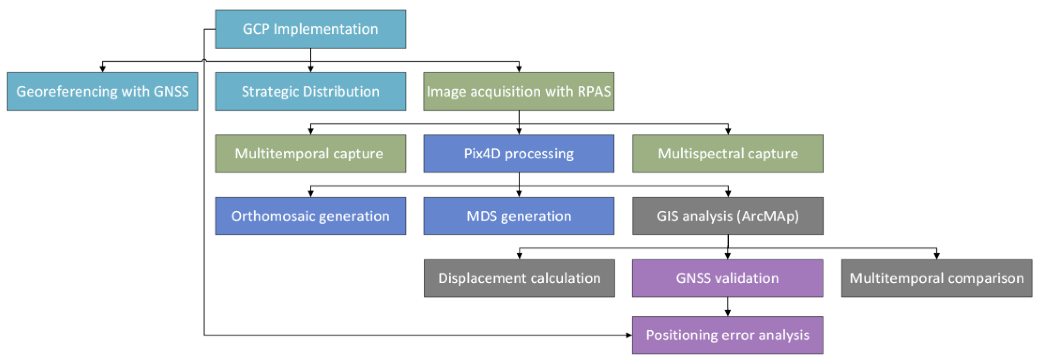 Preprints 177192 g002