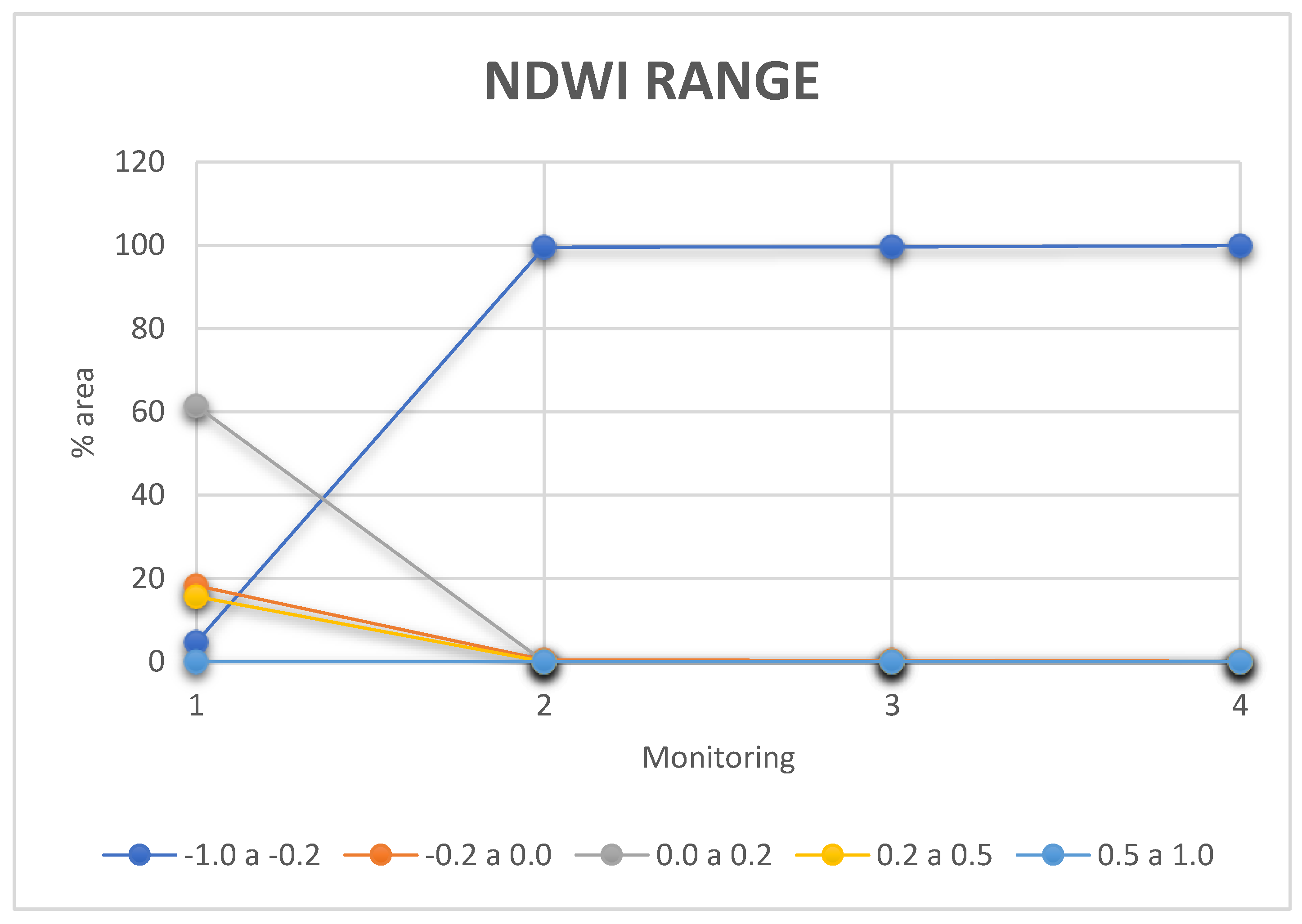 Preprints 177192 g008