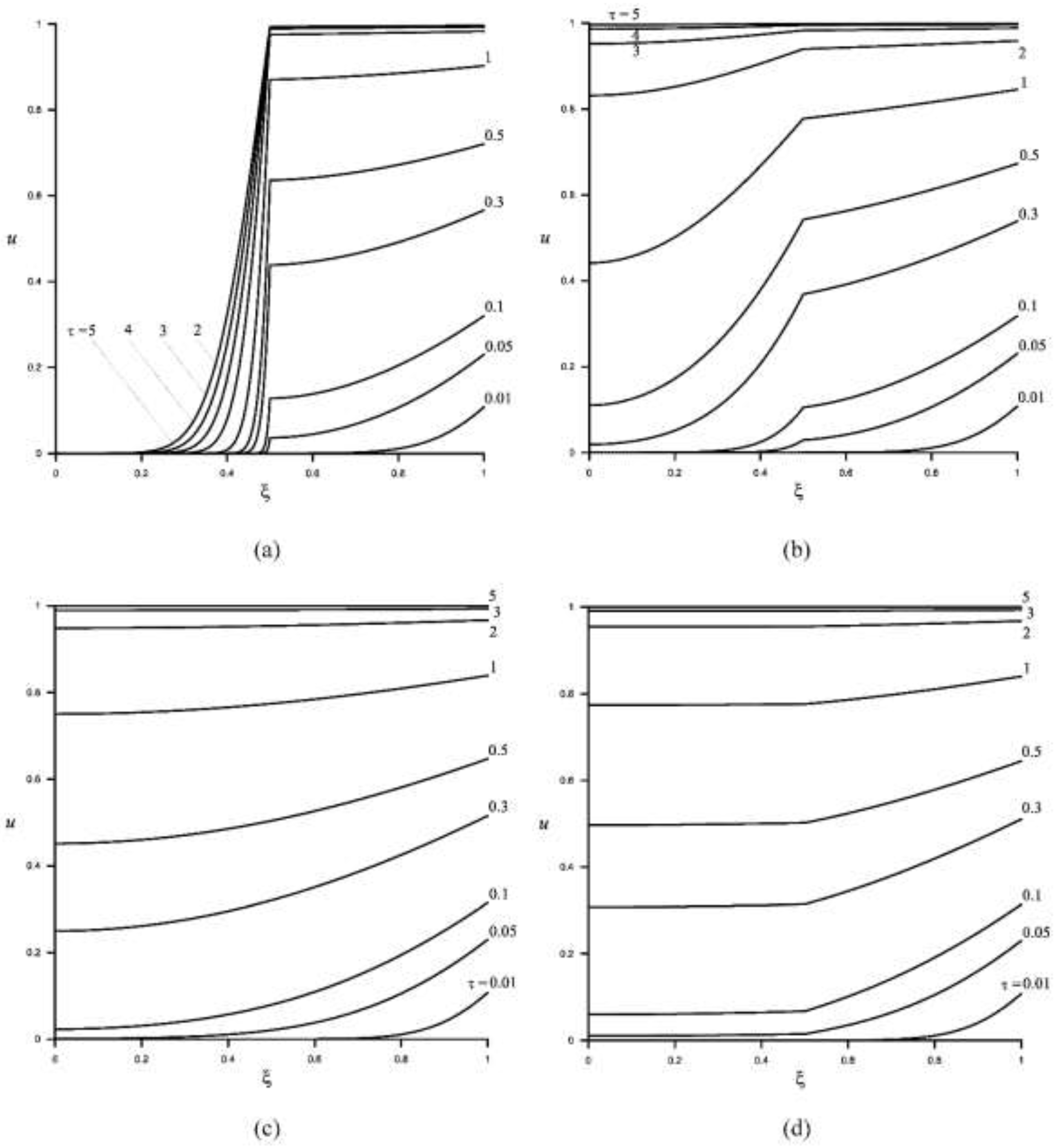 Preprints 204025 g002