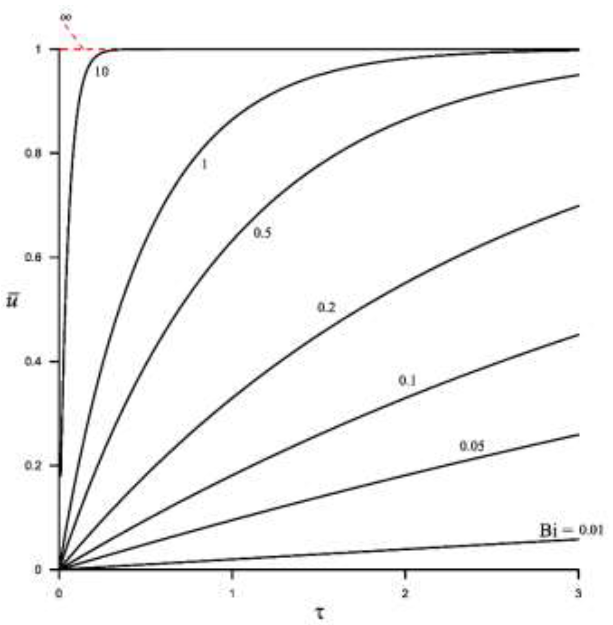 Preprints 204025 g005