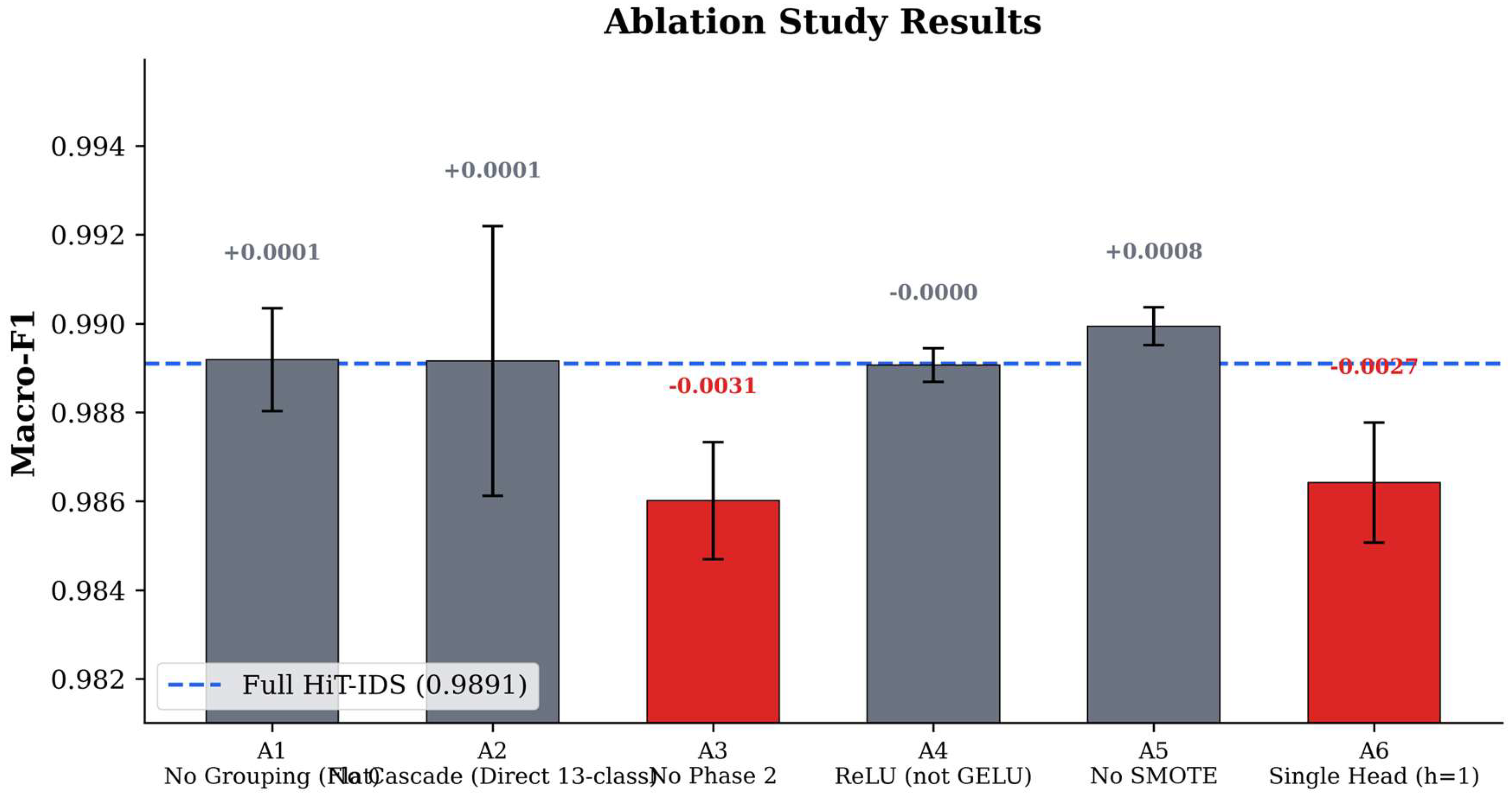 Preprints 233639 g008