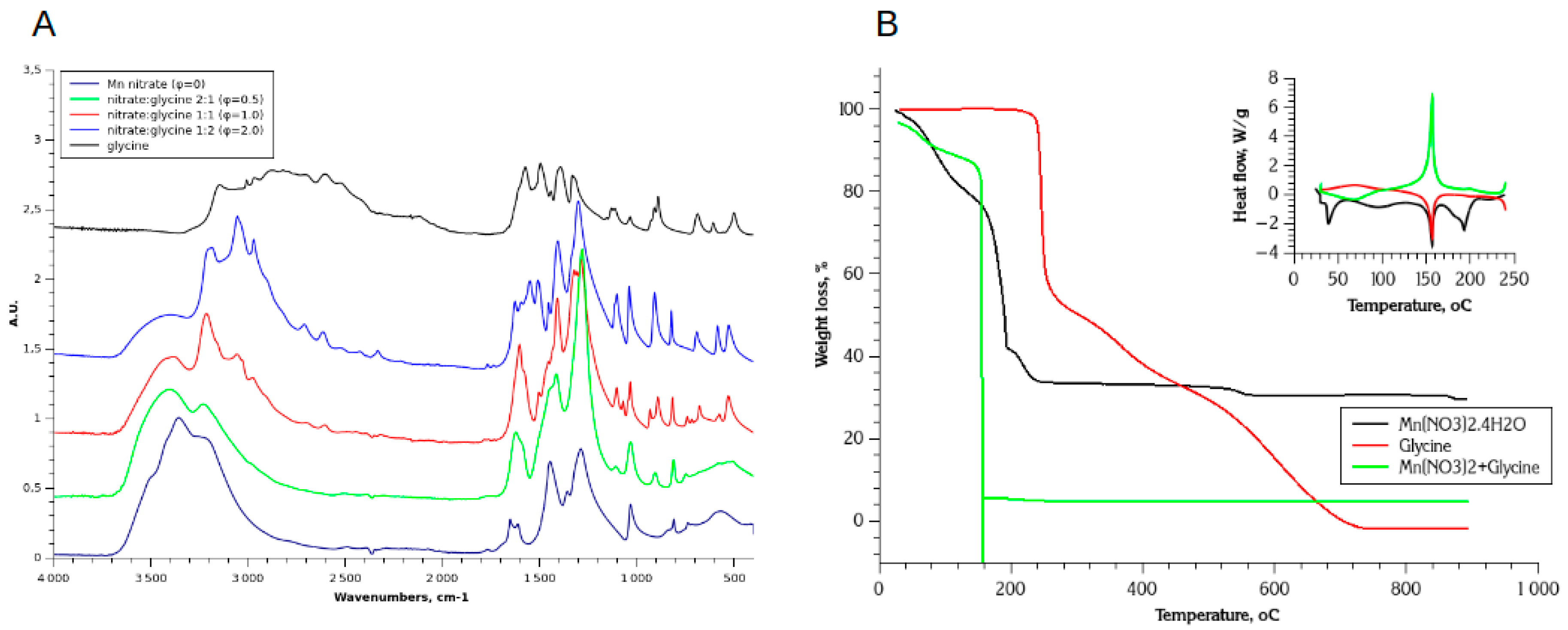 Preprints 119053 g001