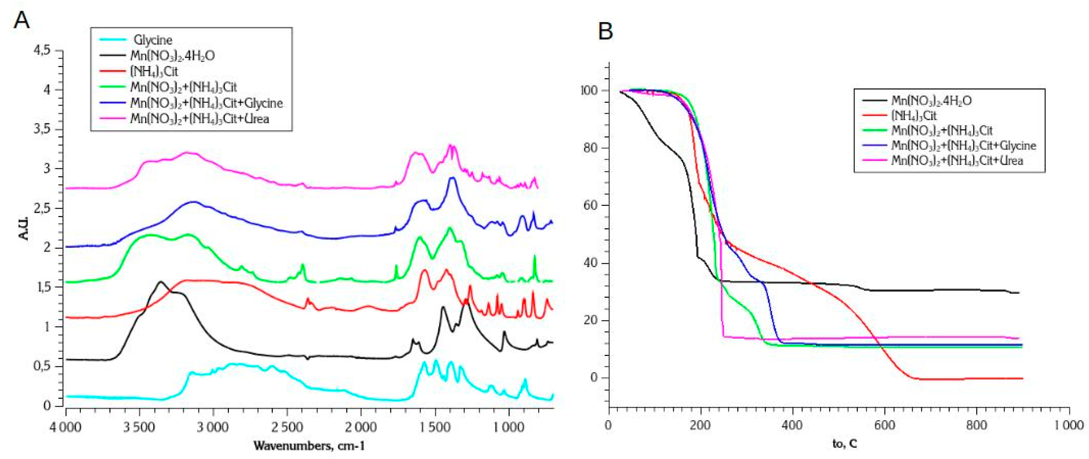 Preprints 119053 g004