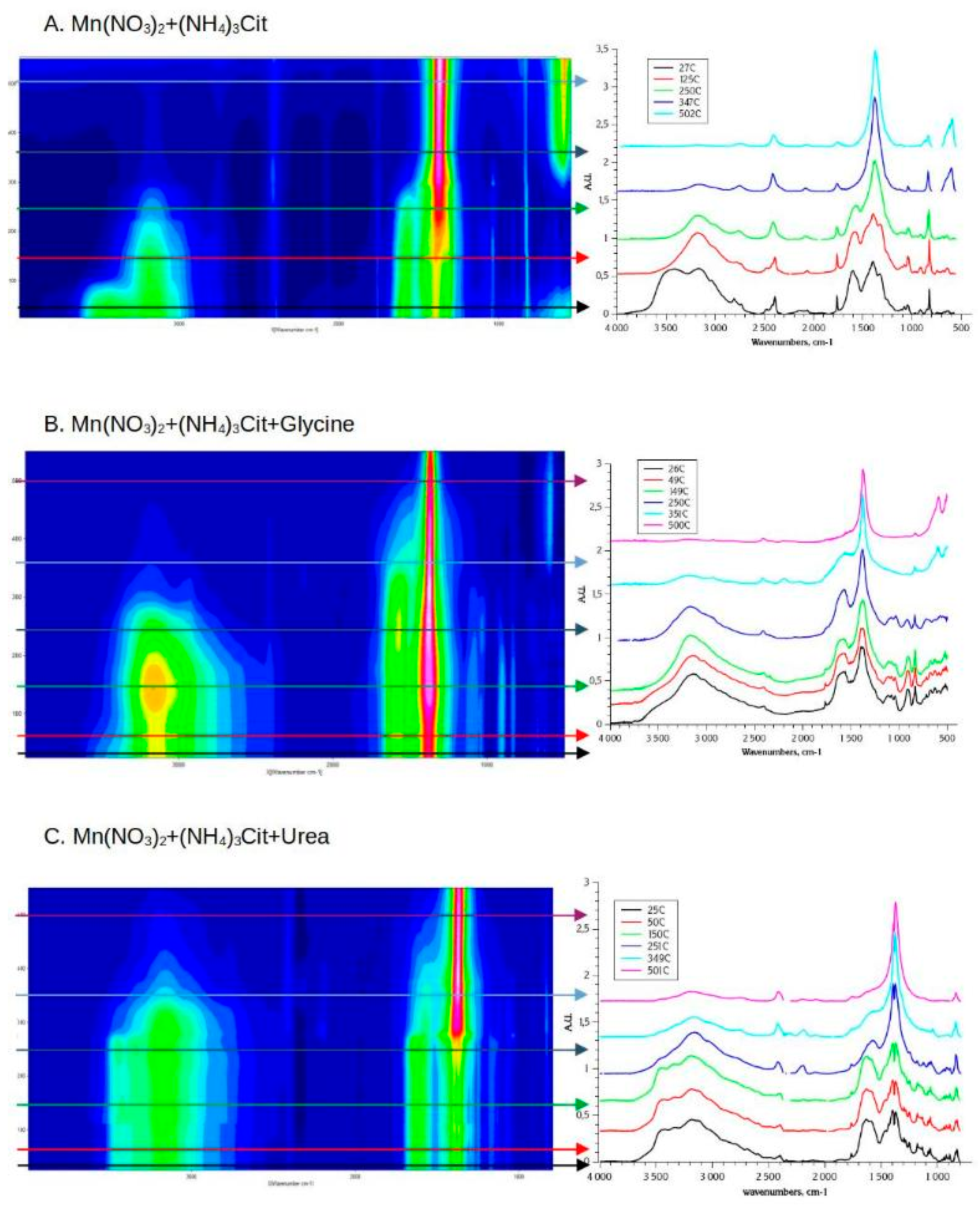 Preprints 119053 g005