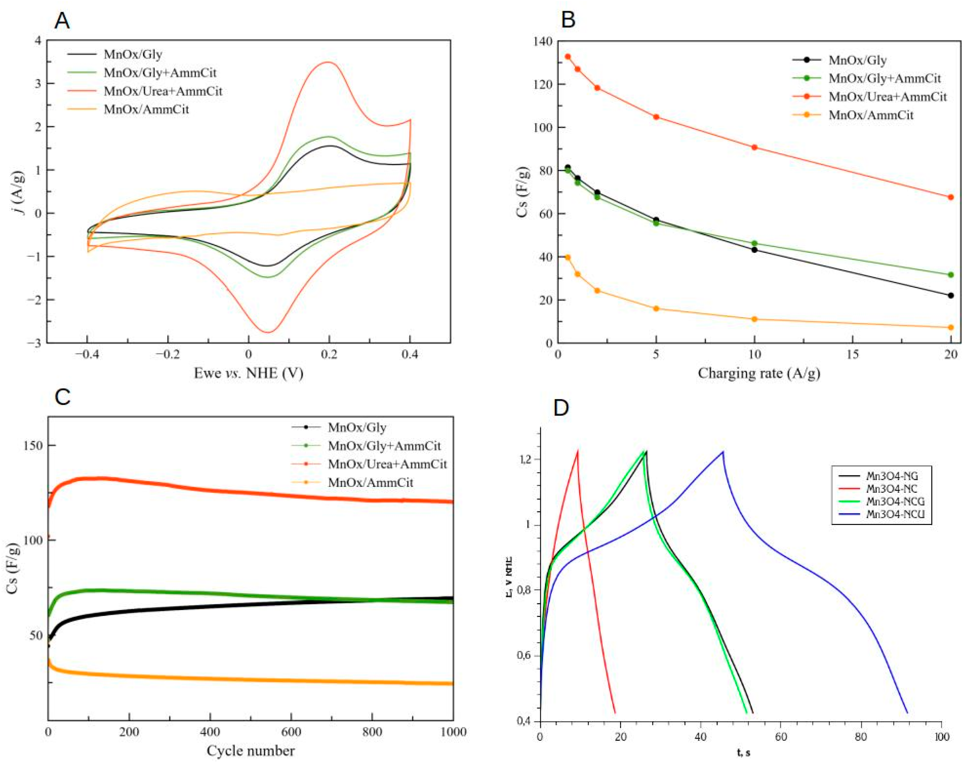 Preprints 119053 g007