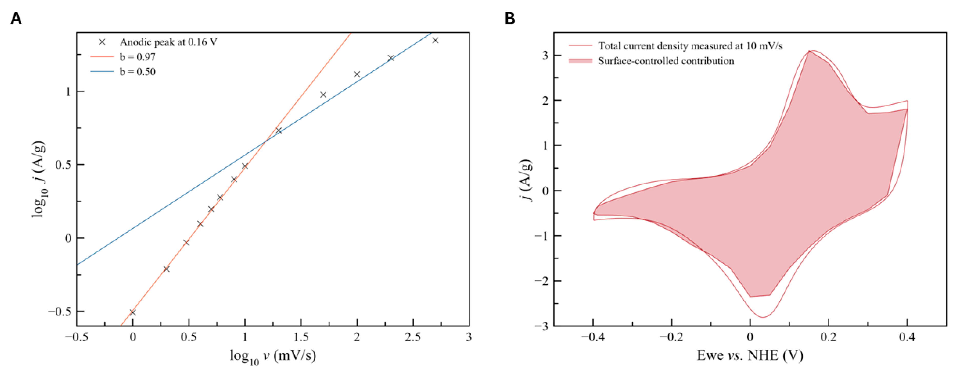 Preprints 119053 g008