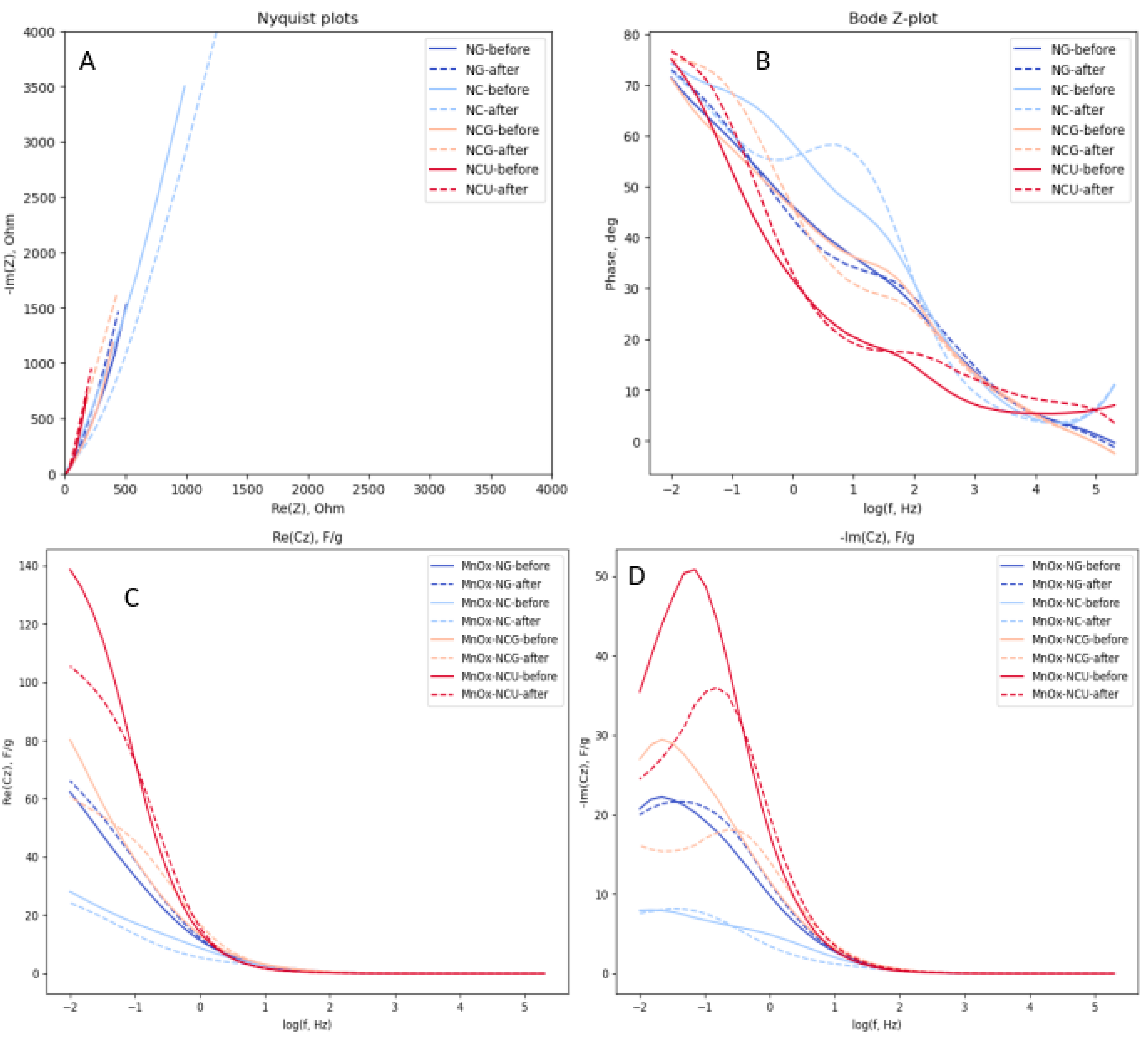 Preprints 119053 g009