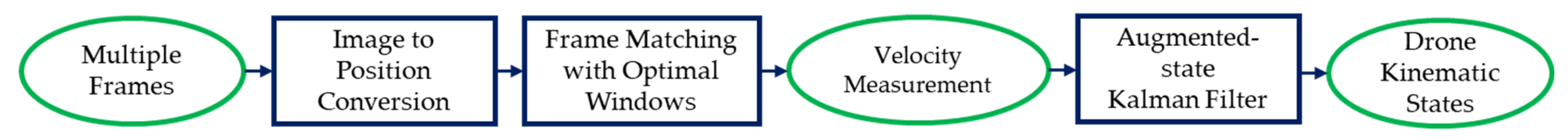 Preprints 163915 g001