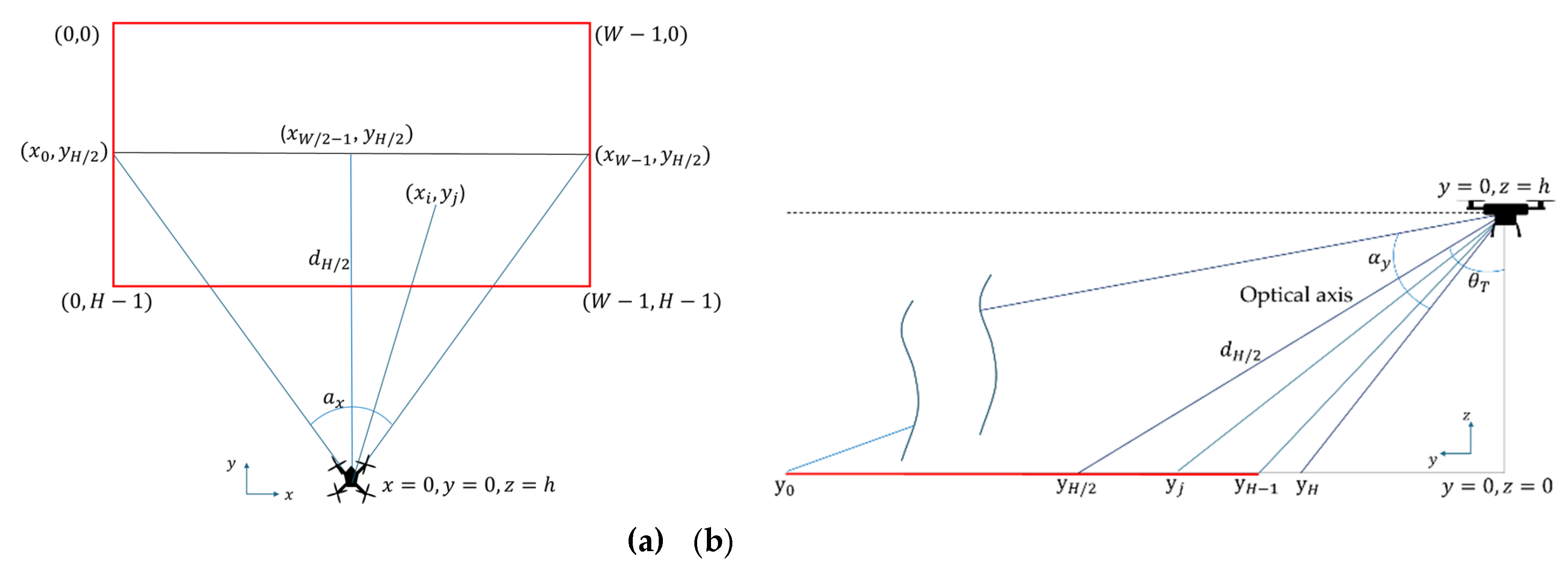 Preprints 163915 g002