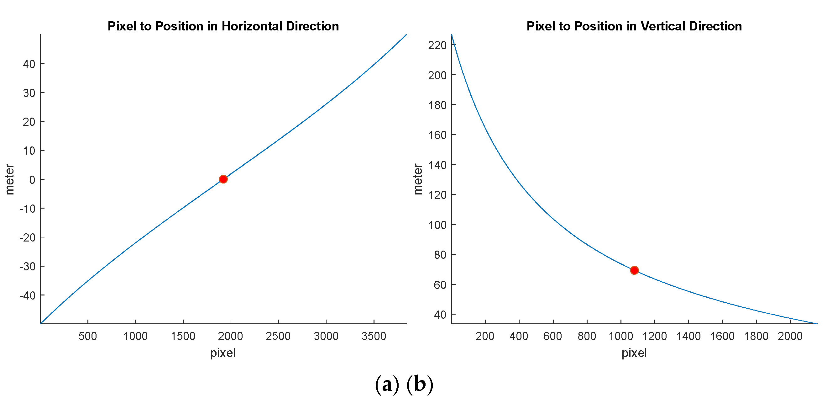 Preprints 163915 g003