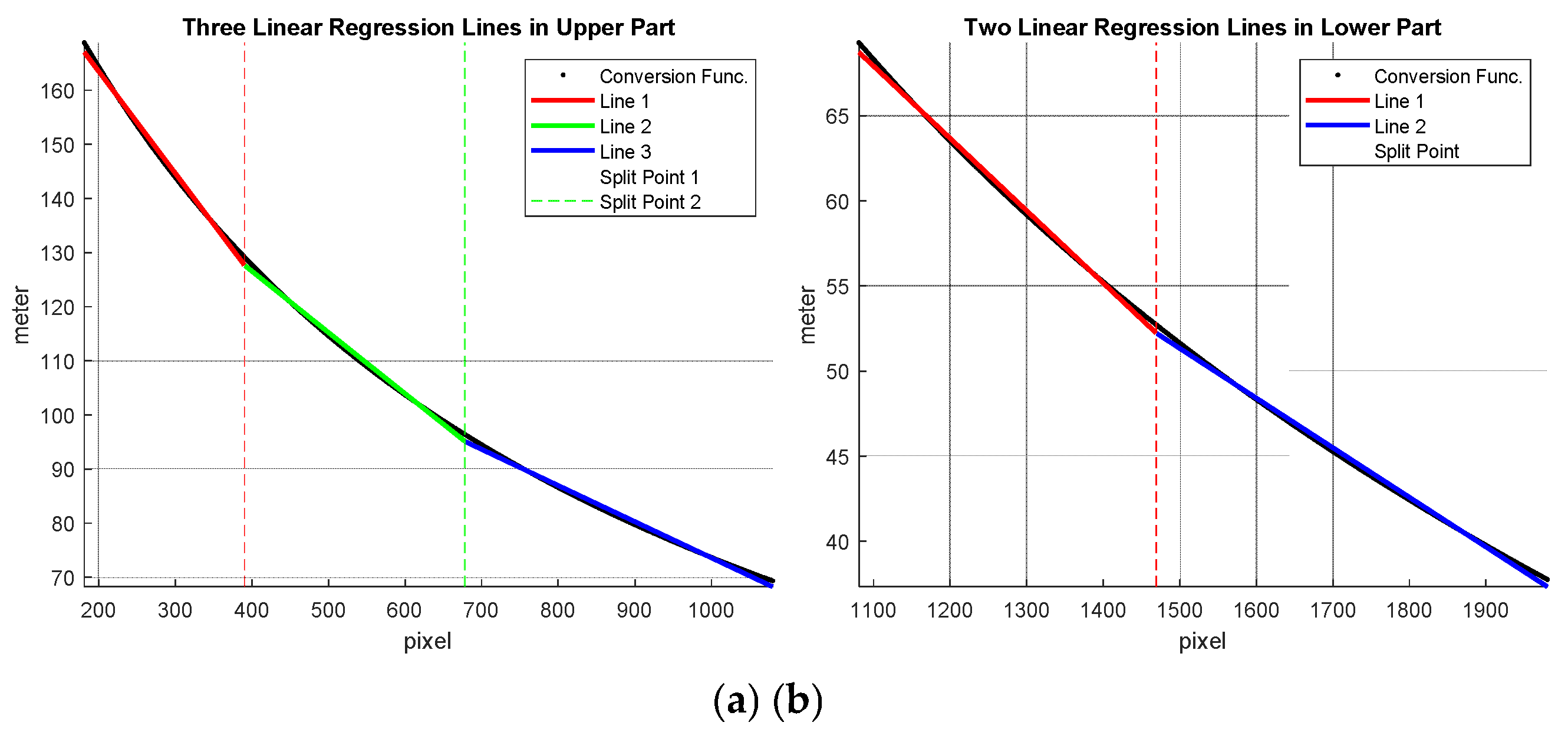 Preprints 163915 g004