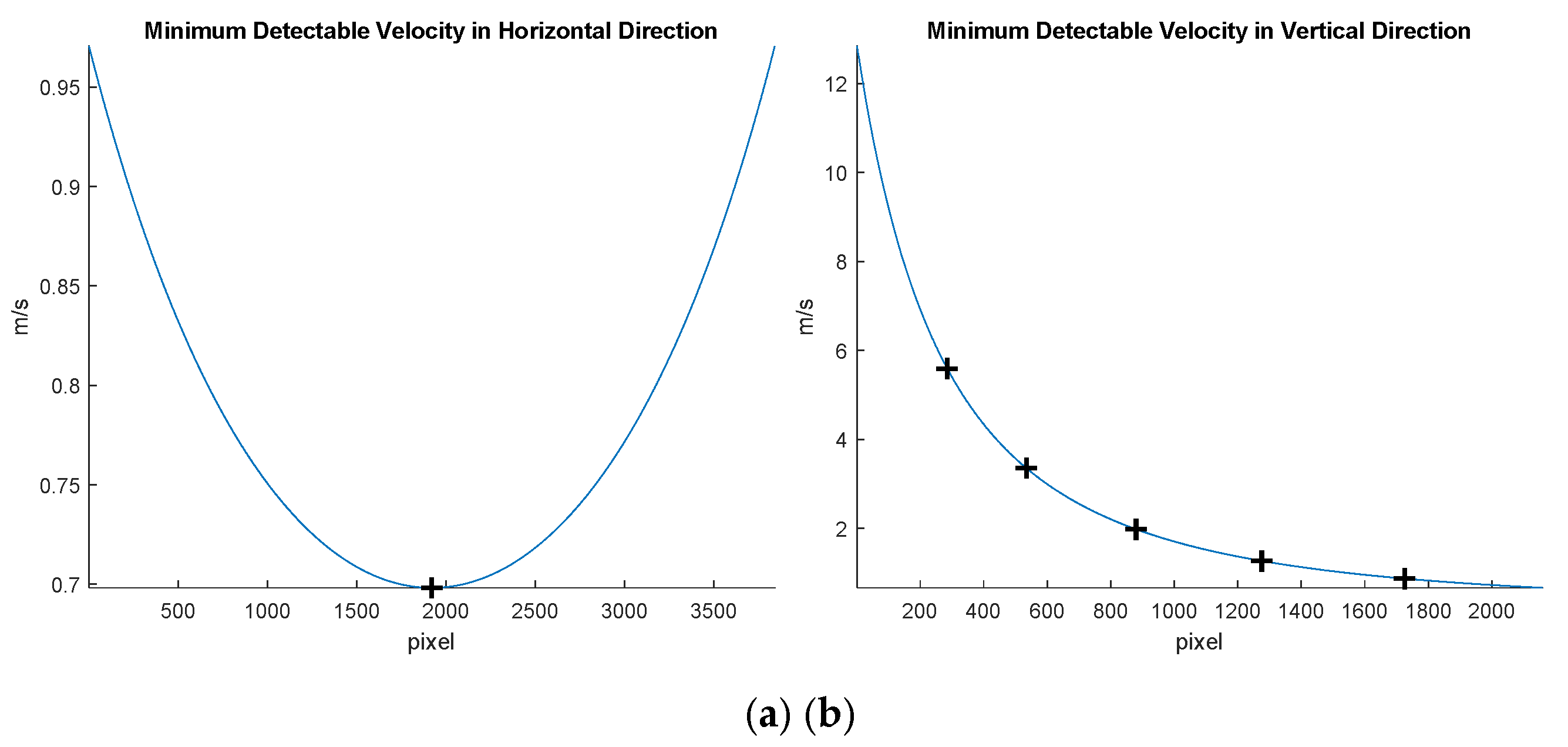 Preprints 163915 g006
