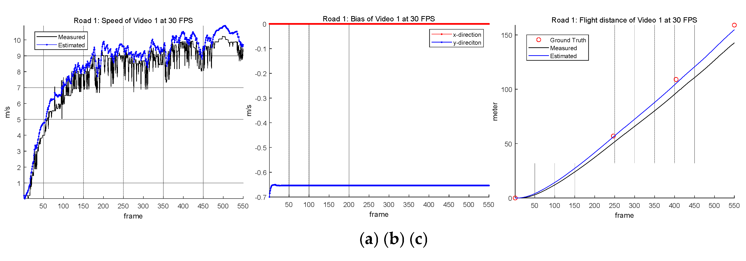 Preprints 163915 g009
