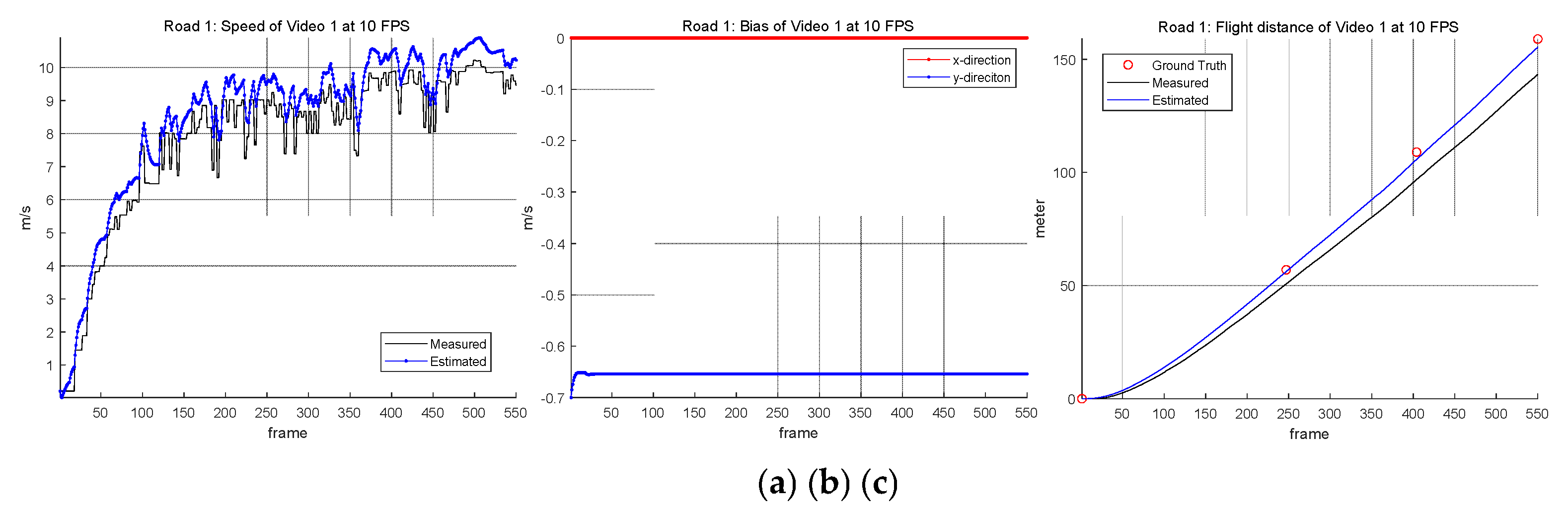 Preprints 163915 g010