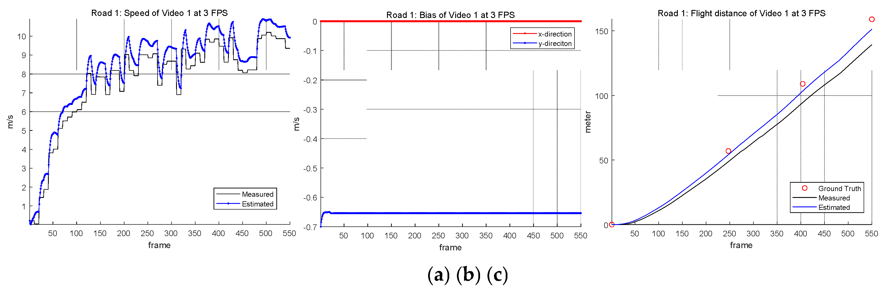 Preprints 163915 g011
