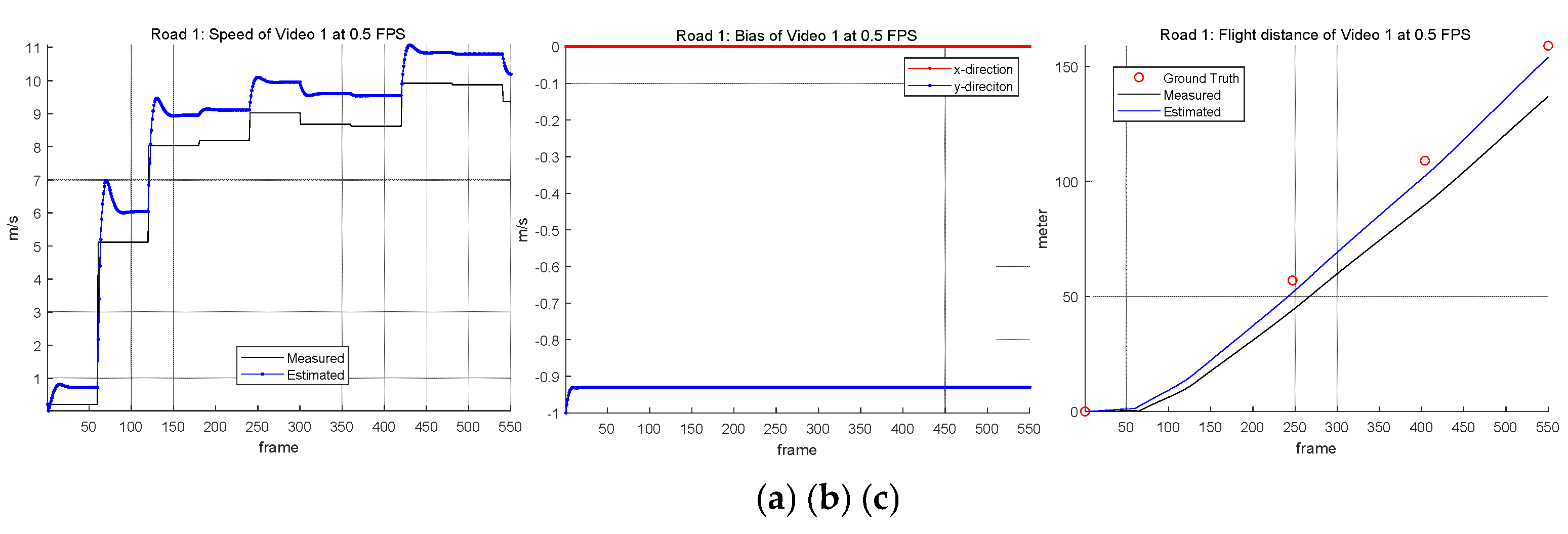 Preprints 163915 g013